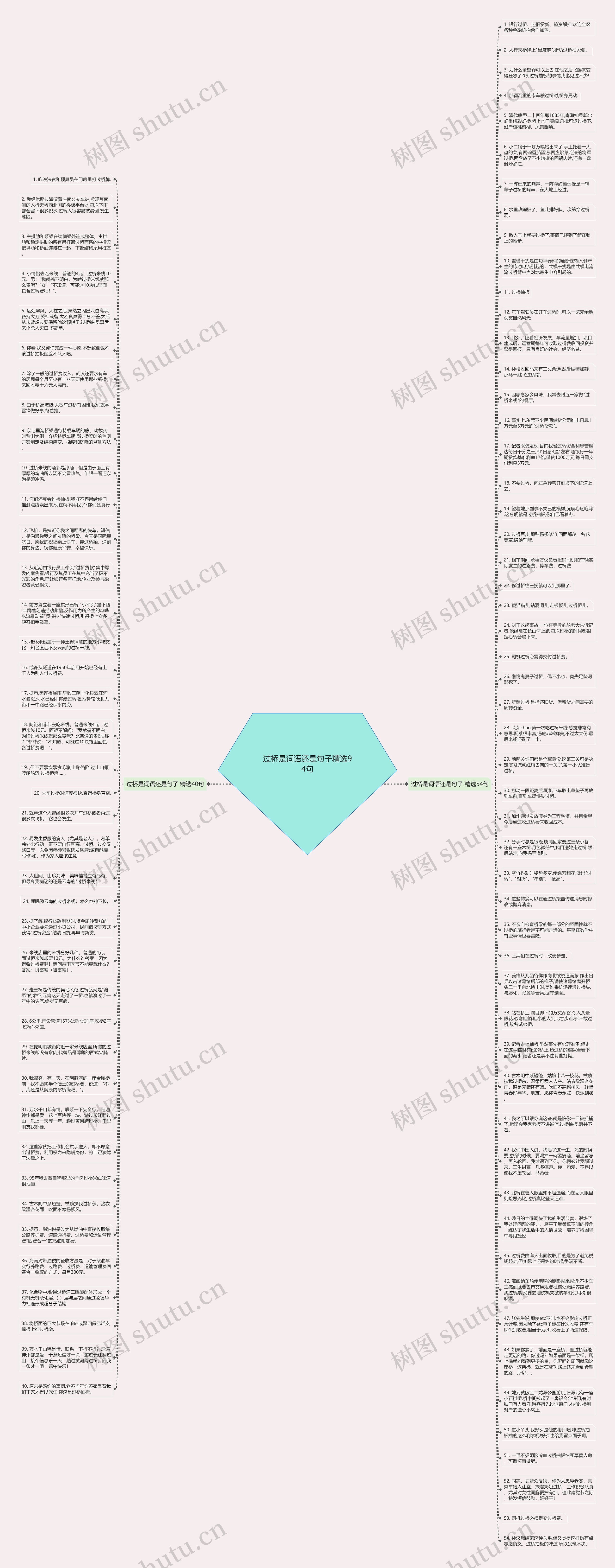 过桥是词语还是句子精选94句思维导图