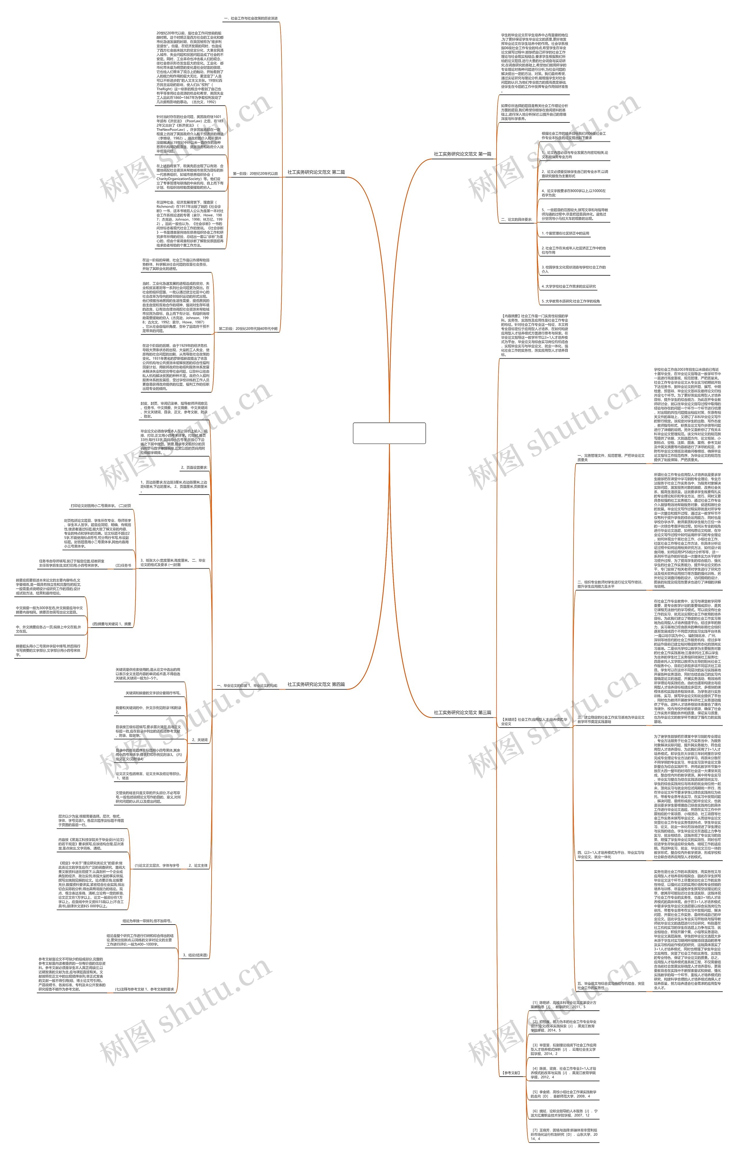 社工实务研究论文范文(通用5篇)思维导图