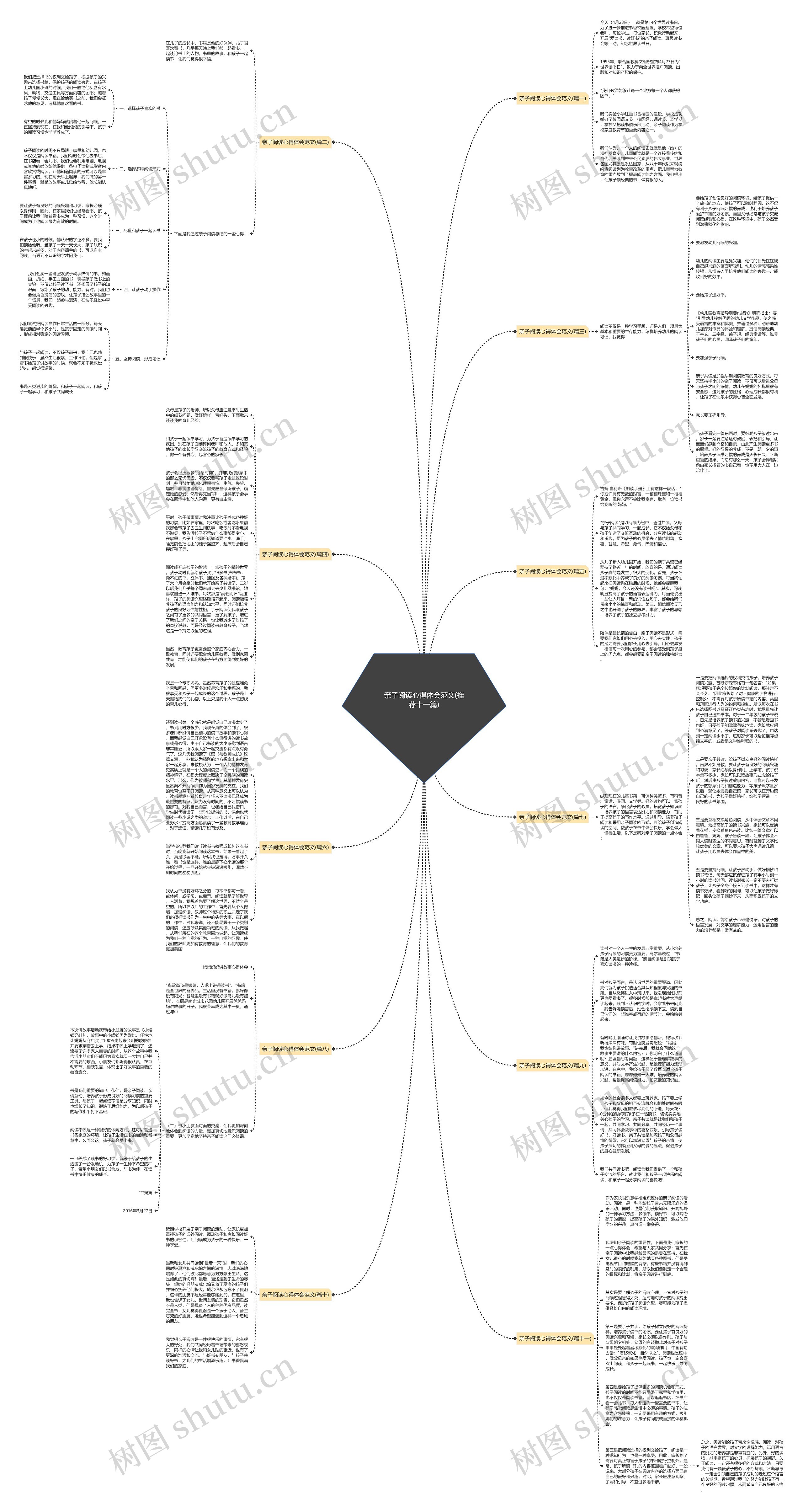 亲子阅读心得体会范文(推荐十一篇)思维导图