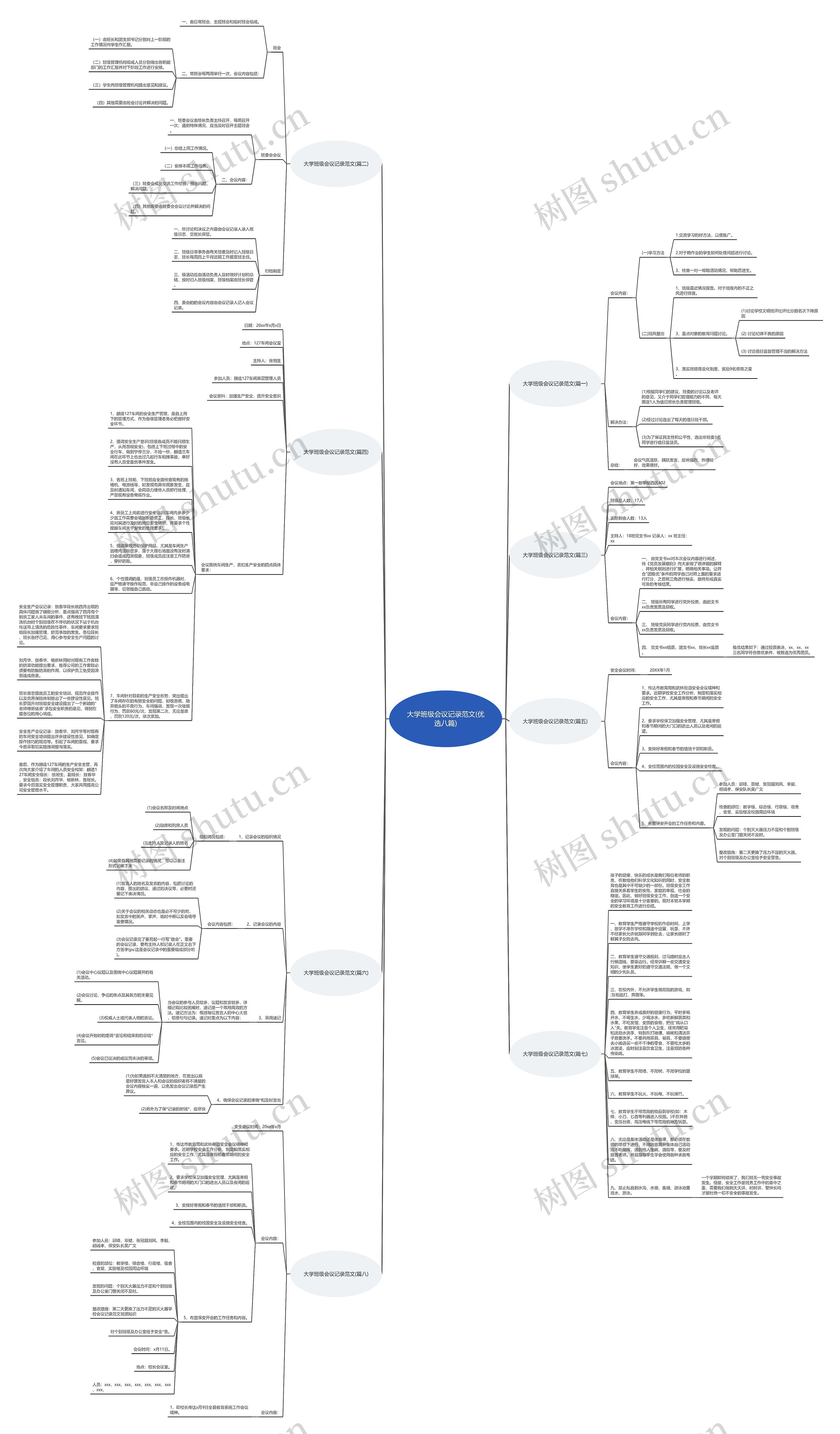大学班级会议记录范文(优选八篇)思维导图