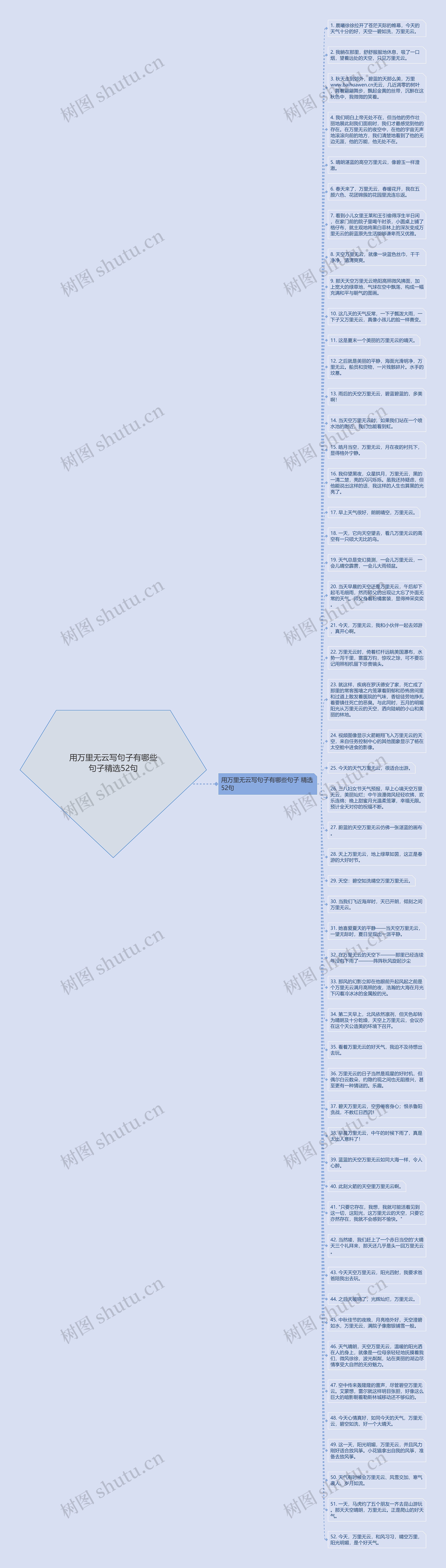 用万里无云写句子有哪些句子精选52句思维导图