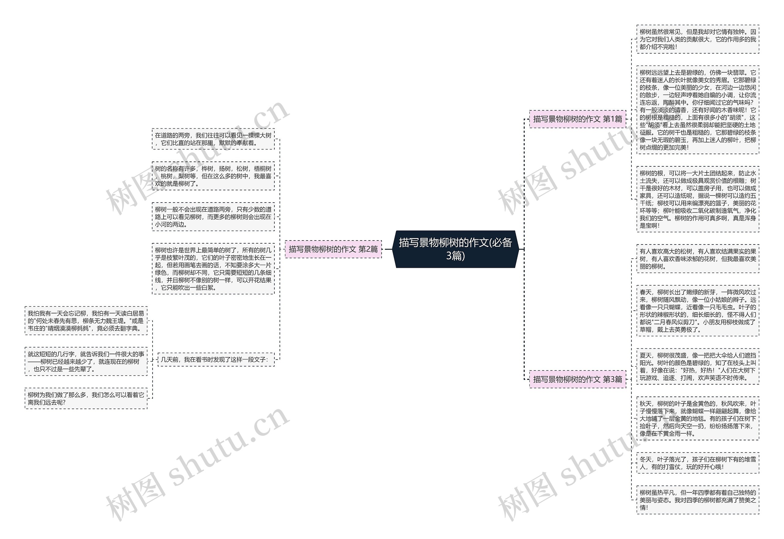 描写景物柳树的作文(必备3篇) 描写景物柳树的作文(必备3篇)