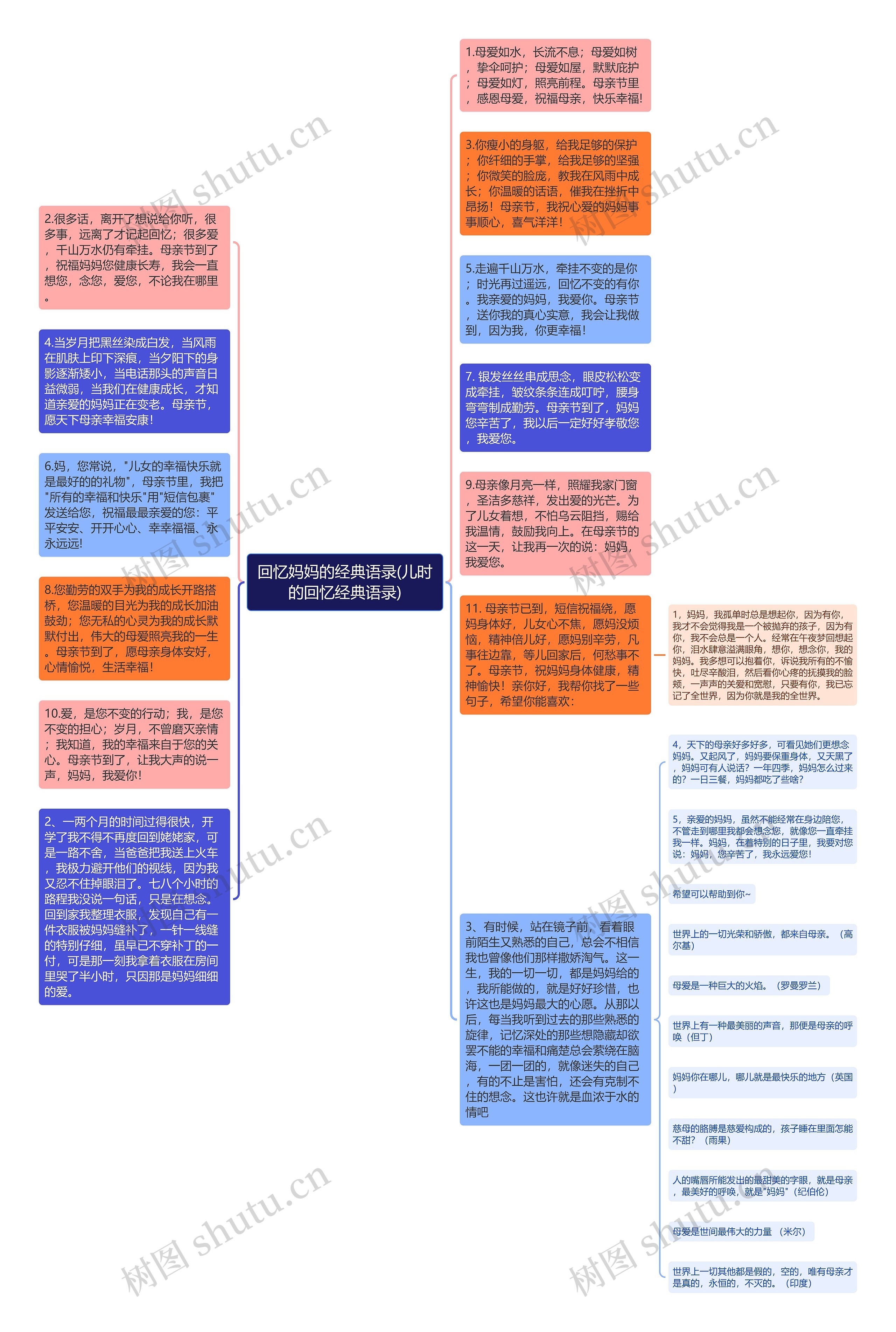 回忆妈妈的经典语录(儿时的回忆经典语录)思维导图