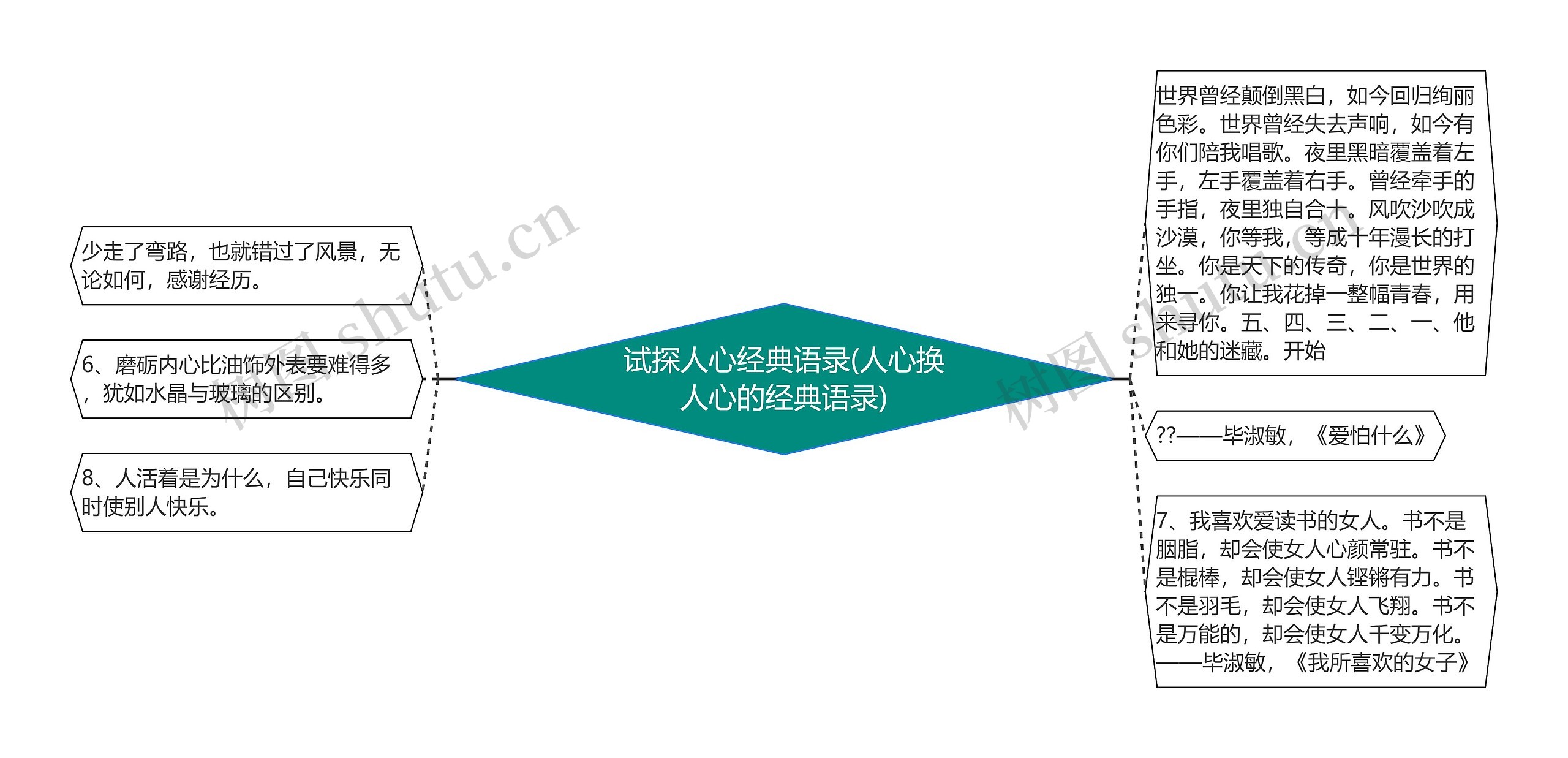 试探人心经典语录(人心换人心的经典语录)思维导图