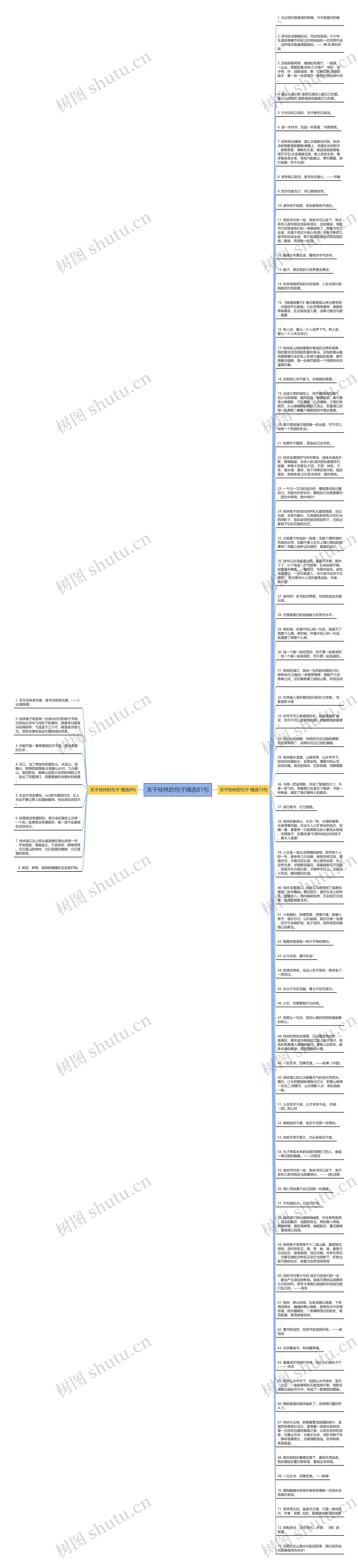 关于桂林的句子精选81句思维导图