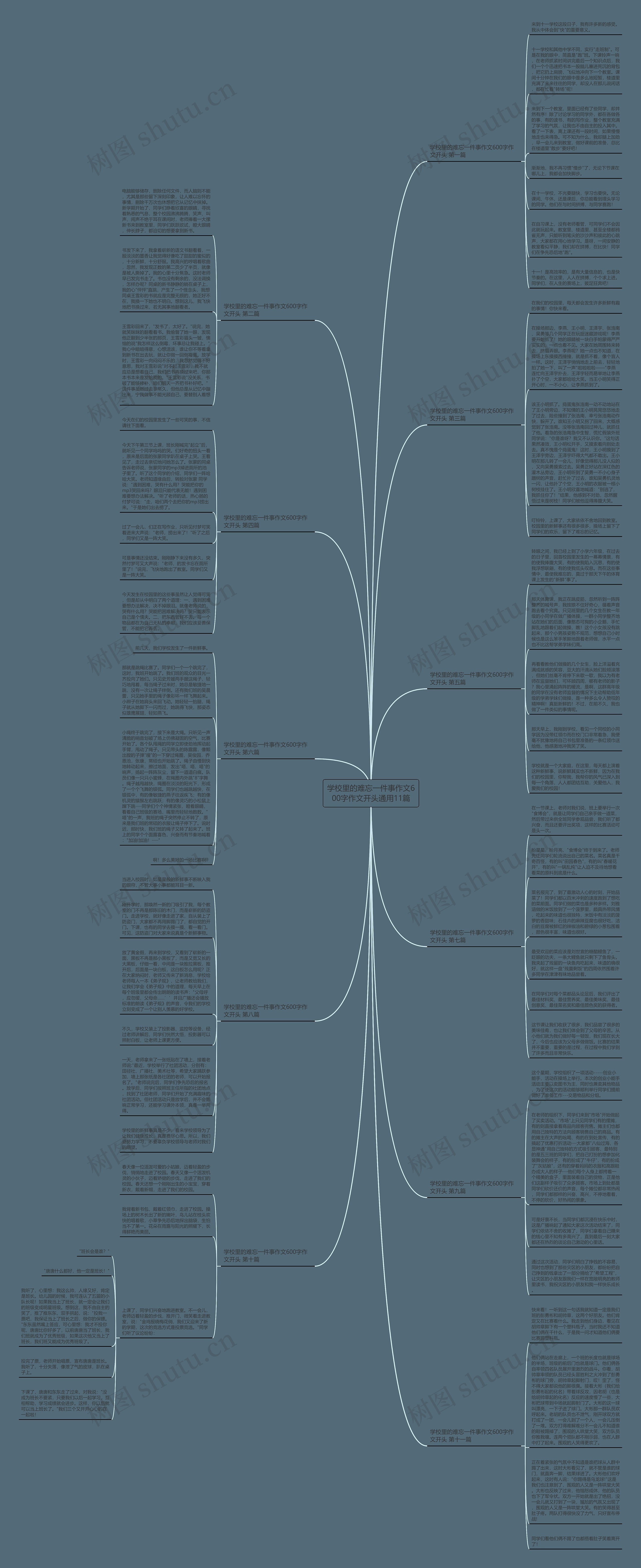 学校里的难忘一件事作文600字作文开头通用11篇思维导图