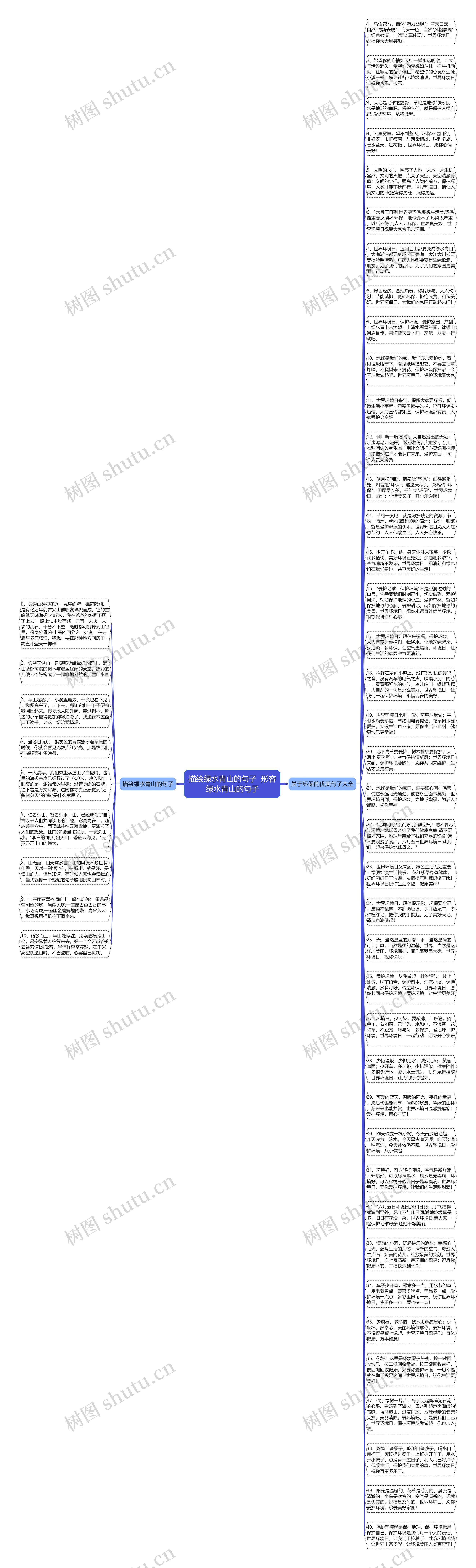 描绘绿水青山的句子  形容绿水青山的句子思维导图