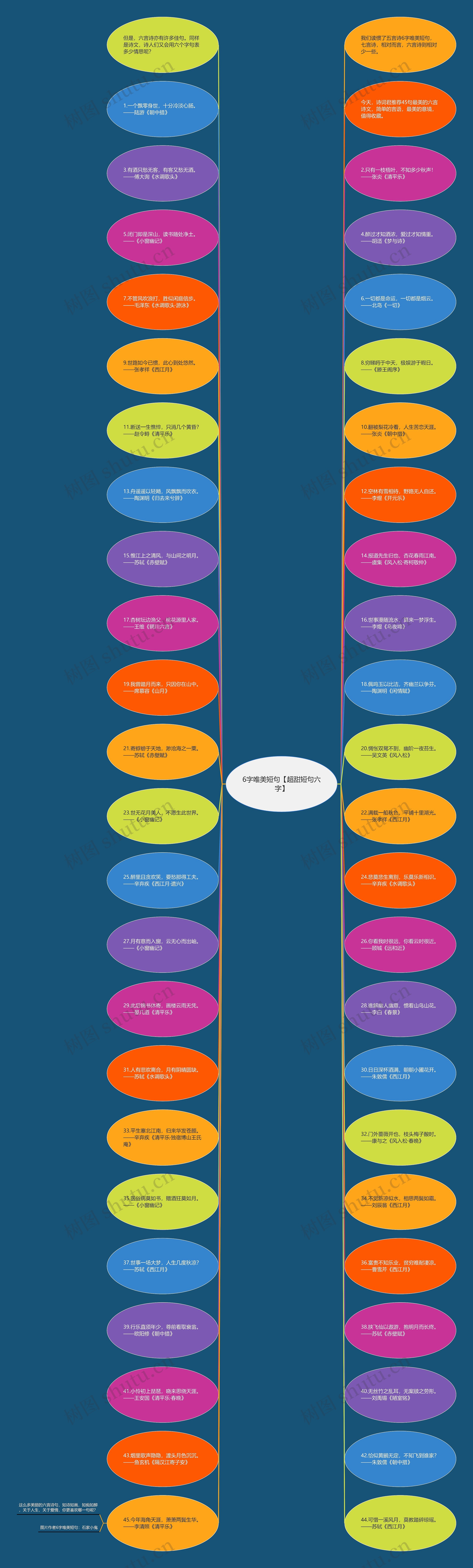6字唯美短句【超甜短句六字】思维导图
