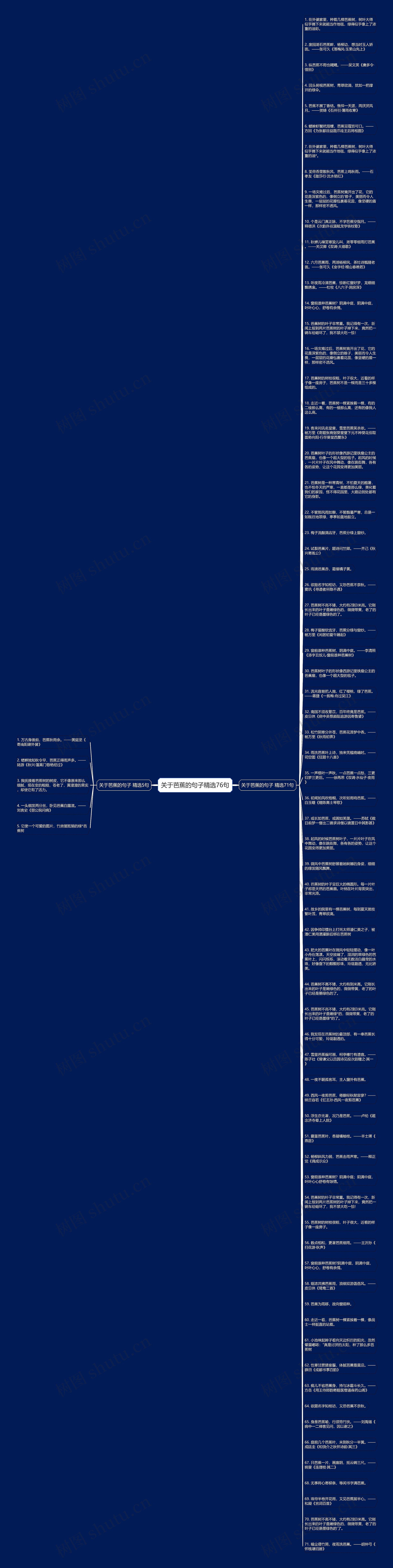关于芭蕉的句子精选76句思维导图