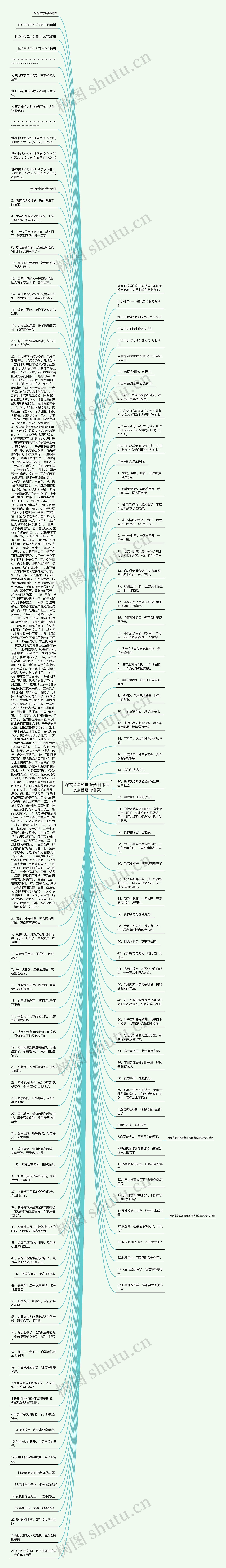 深夜食堂经典语录(日本深夜食堂经典语录)思维导图