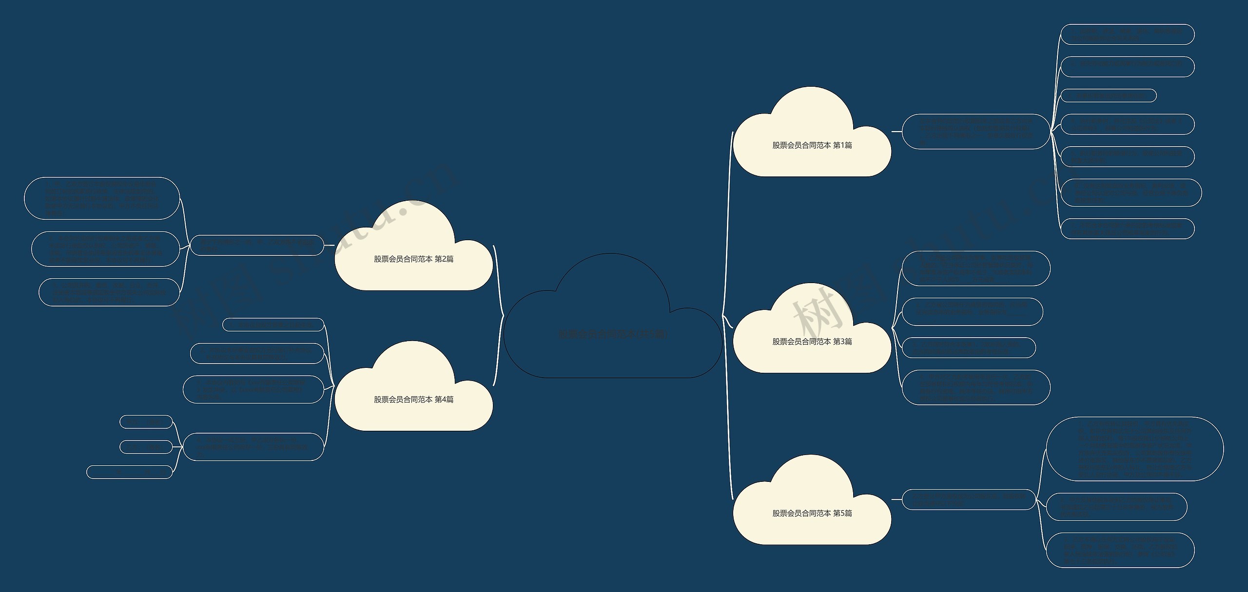 股票会员合同范本(共5篇) 股票会员合同范本(共5篇)