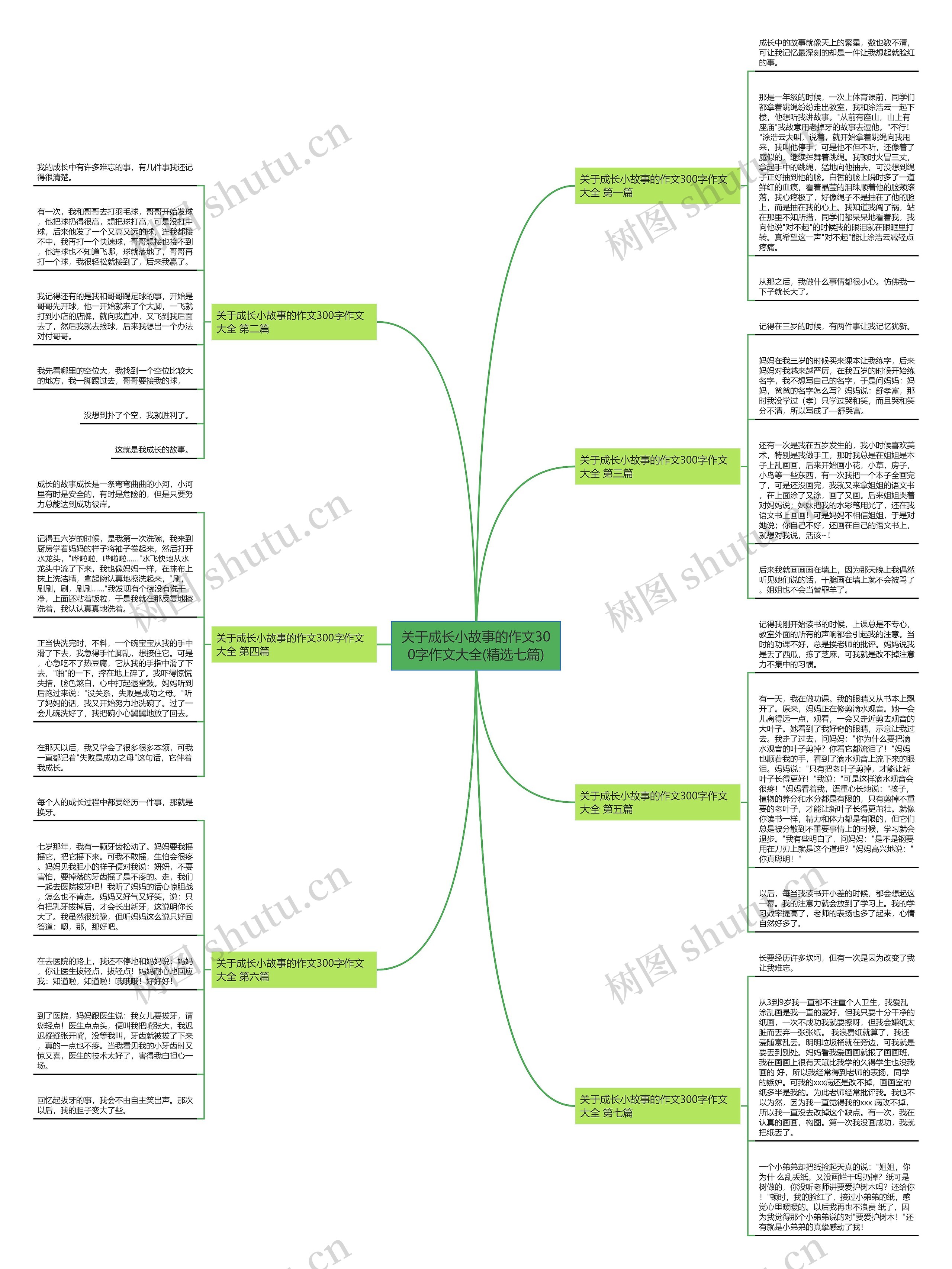 关于成长小故事的作文300字作文大全(精选七篇) 关于成长小故事的作文300字作文大全(精选七篇)