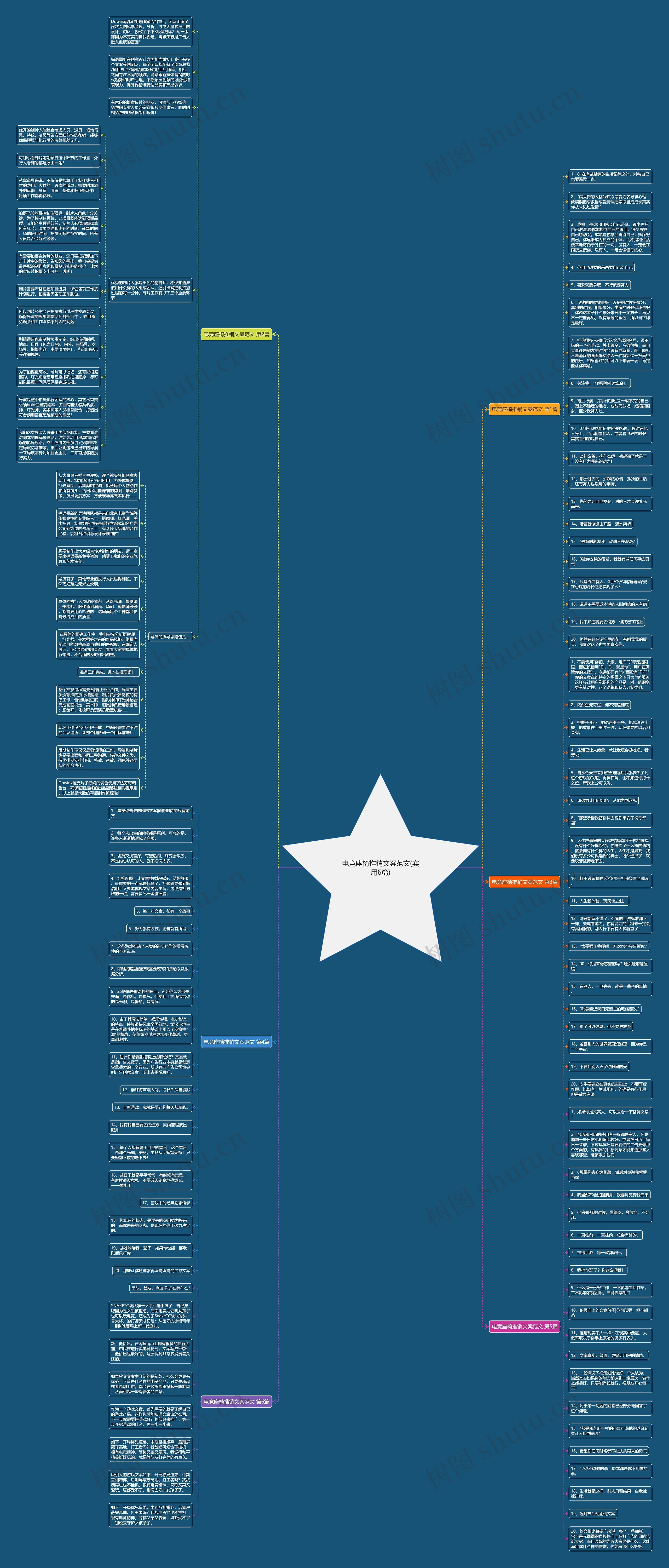 电竞座椅推销文案范文(实用6篇)思维导图