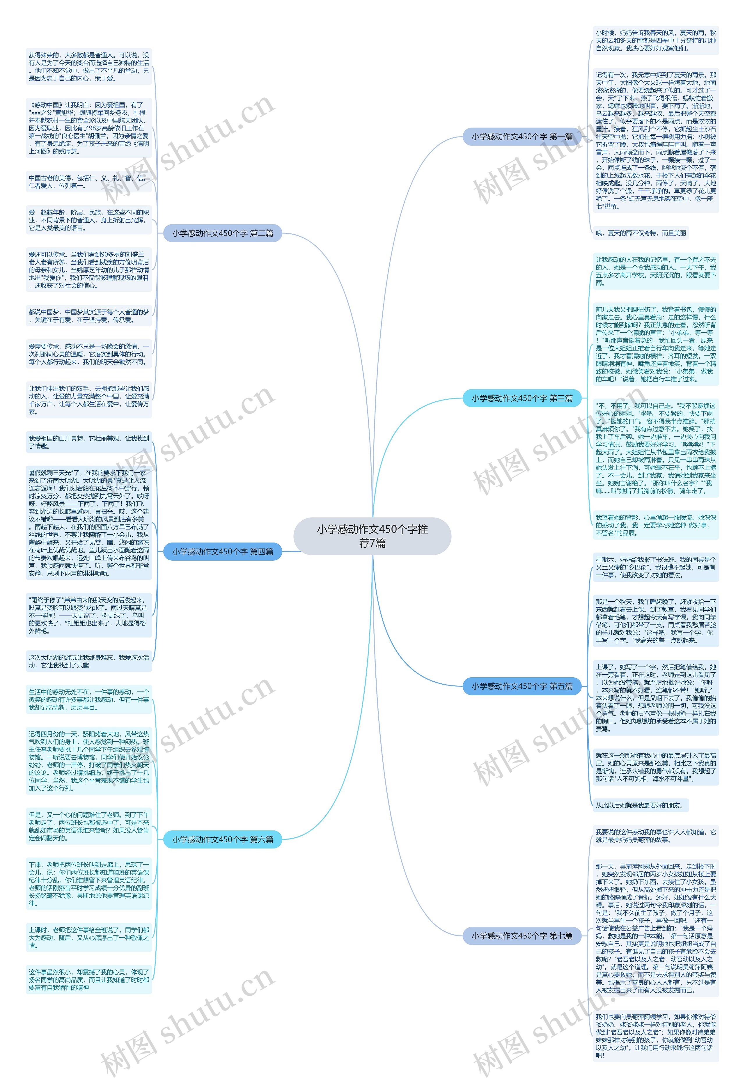 小学感动作文450个字推荐7篇思维导图