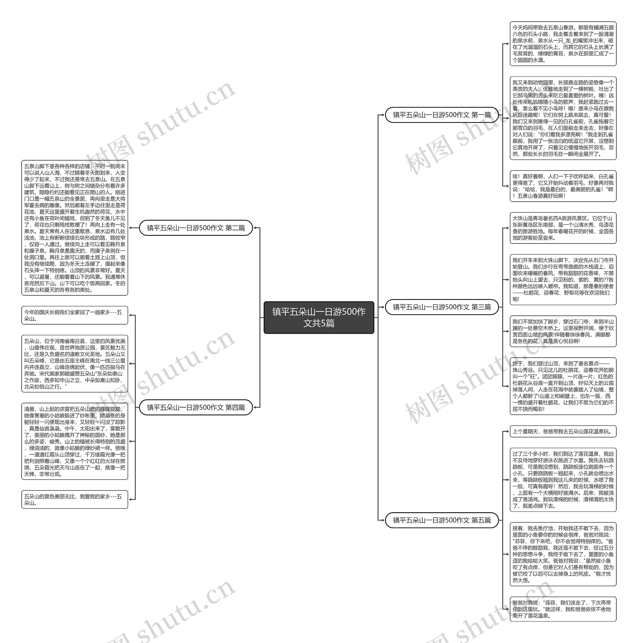 镇平五朵山一日游500作文共5篇思维导图