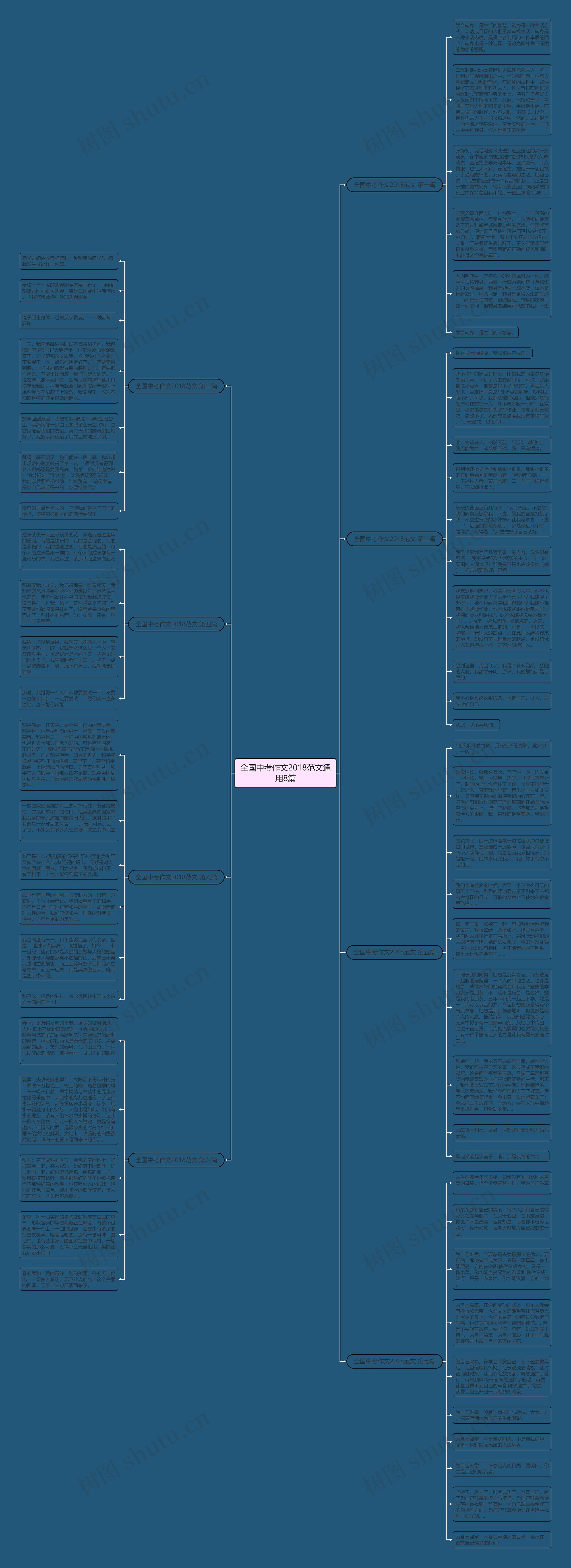 全国中考作文2018范文通用8篇思维导图