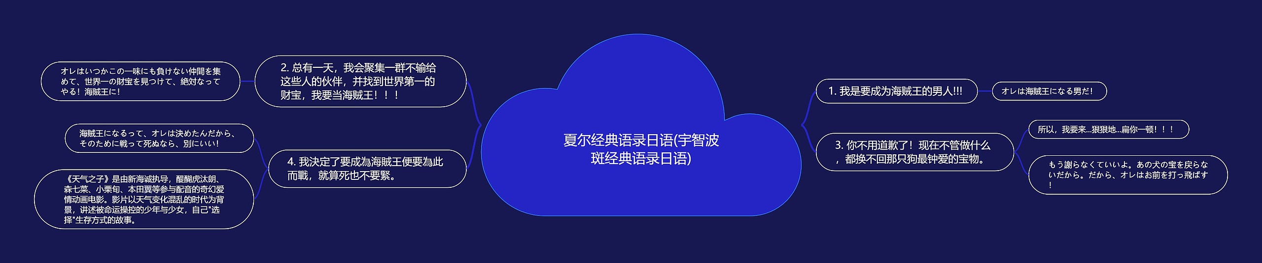 夏尔经典语录日语(宇智波斑经典语录日语)思维导图