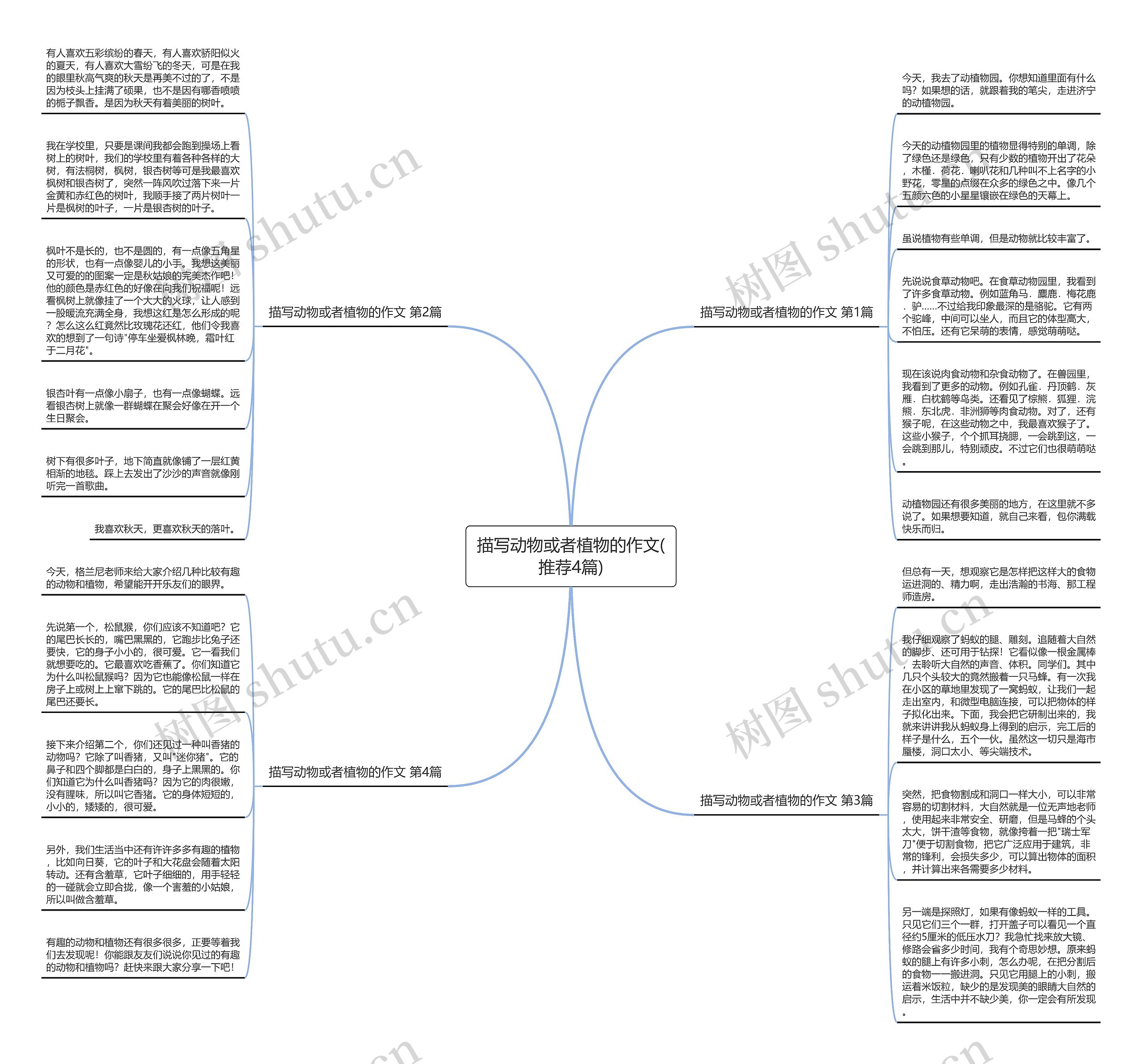 描写动物或者植物的作文(推荐4篇)思维导图