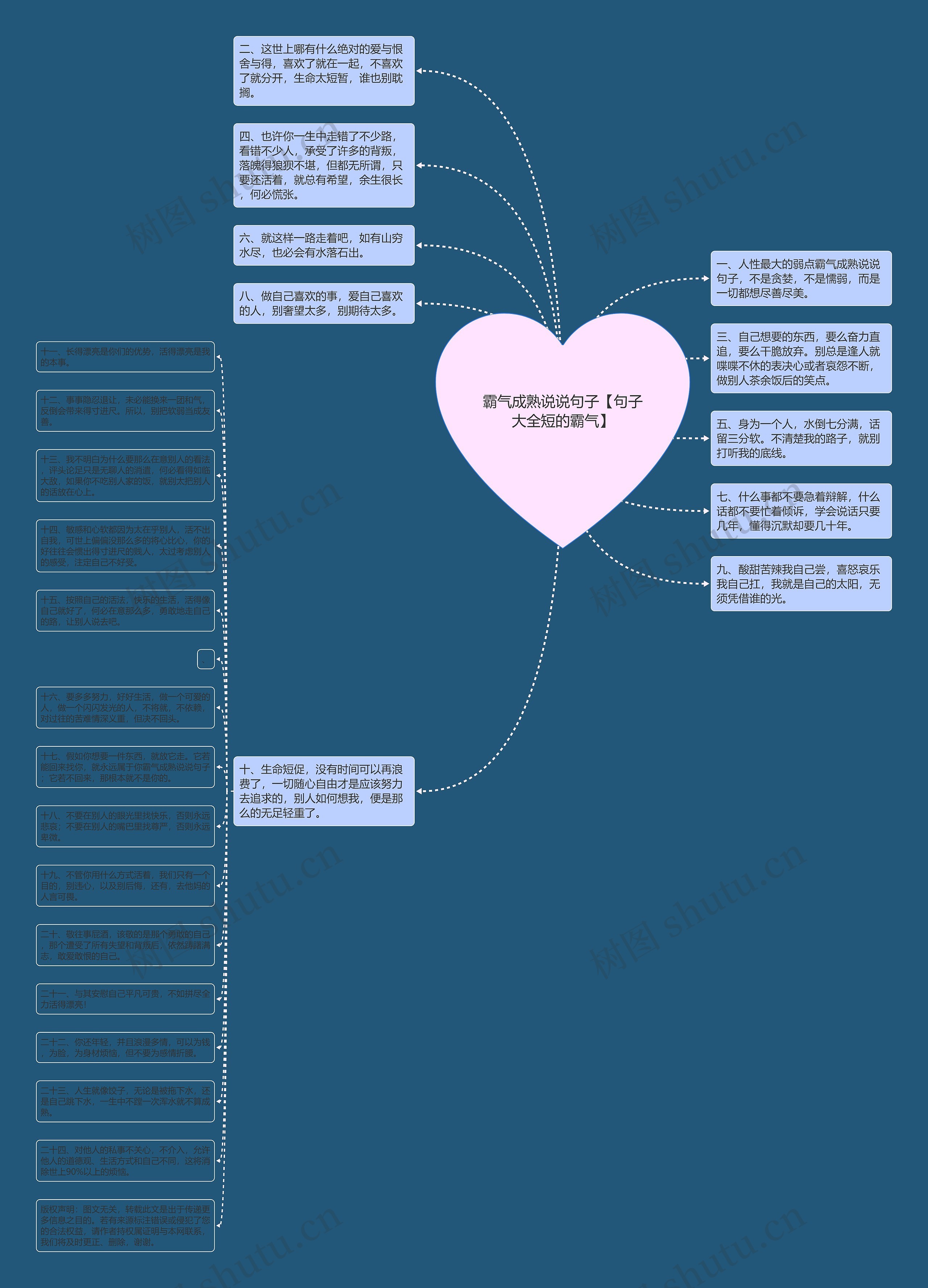 霸气成熟说说句子【句子大全短的霸气】思维导图