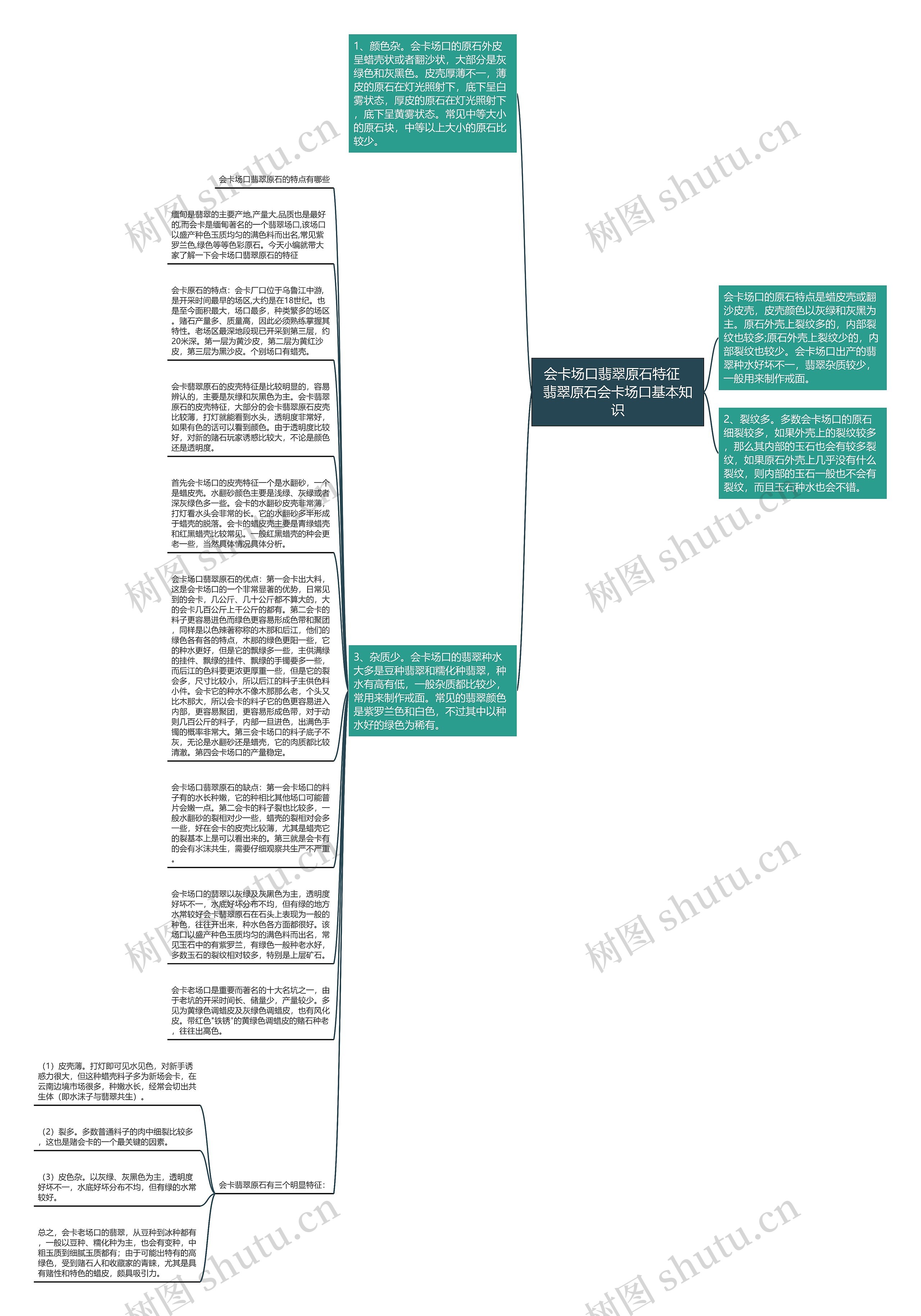 会卡场口翡翠原石特征   翡翠原石会卡场口基本知识思维导图