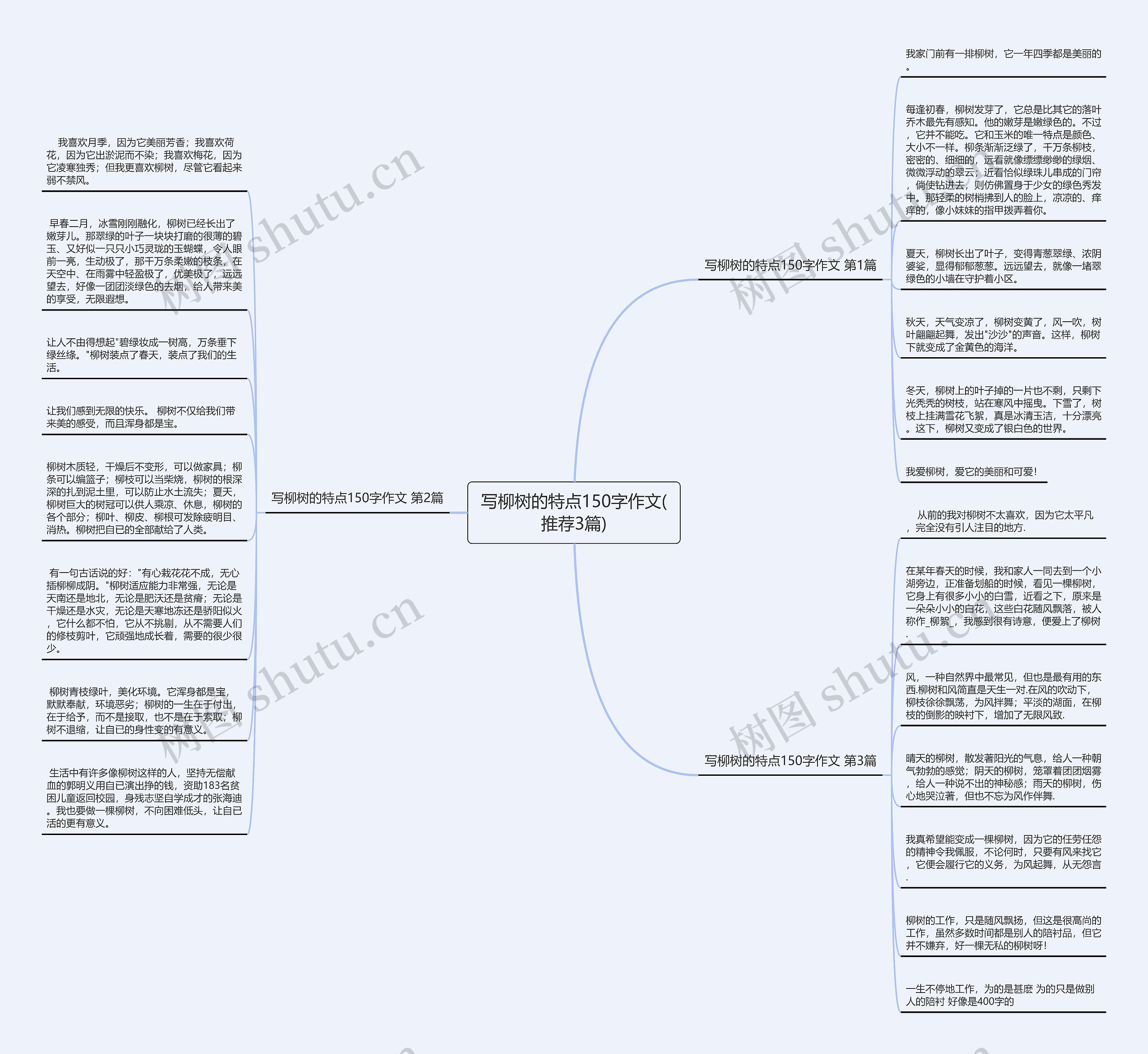 写柳树的特点150字作文(推荐3篇)思维导图