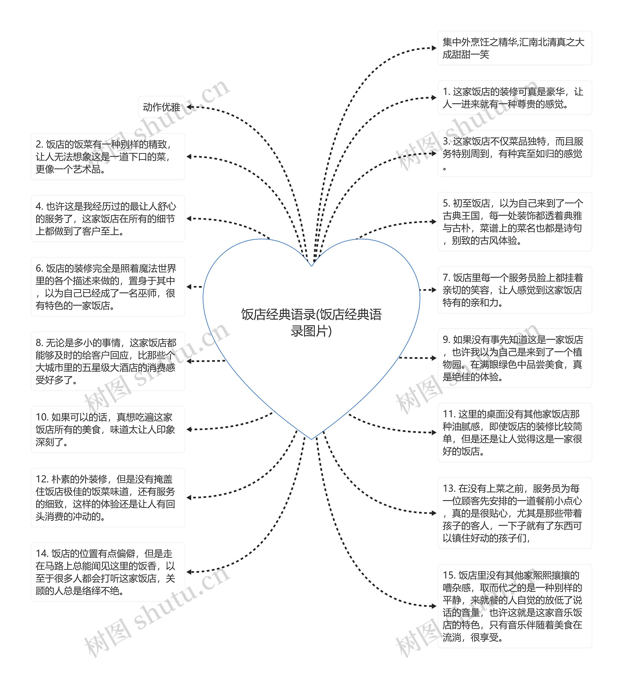 饭店经典语录(饭店经典语录图片)思维导图