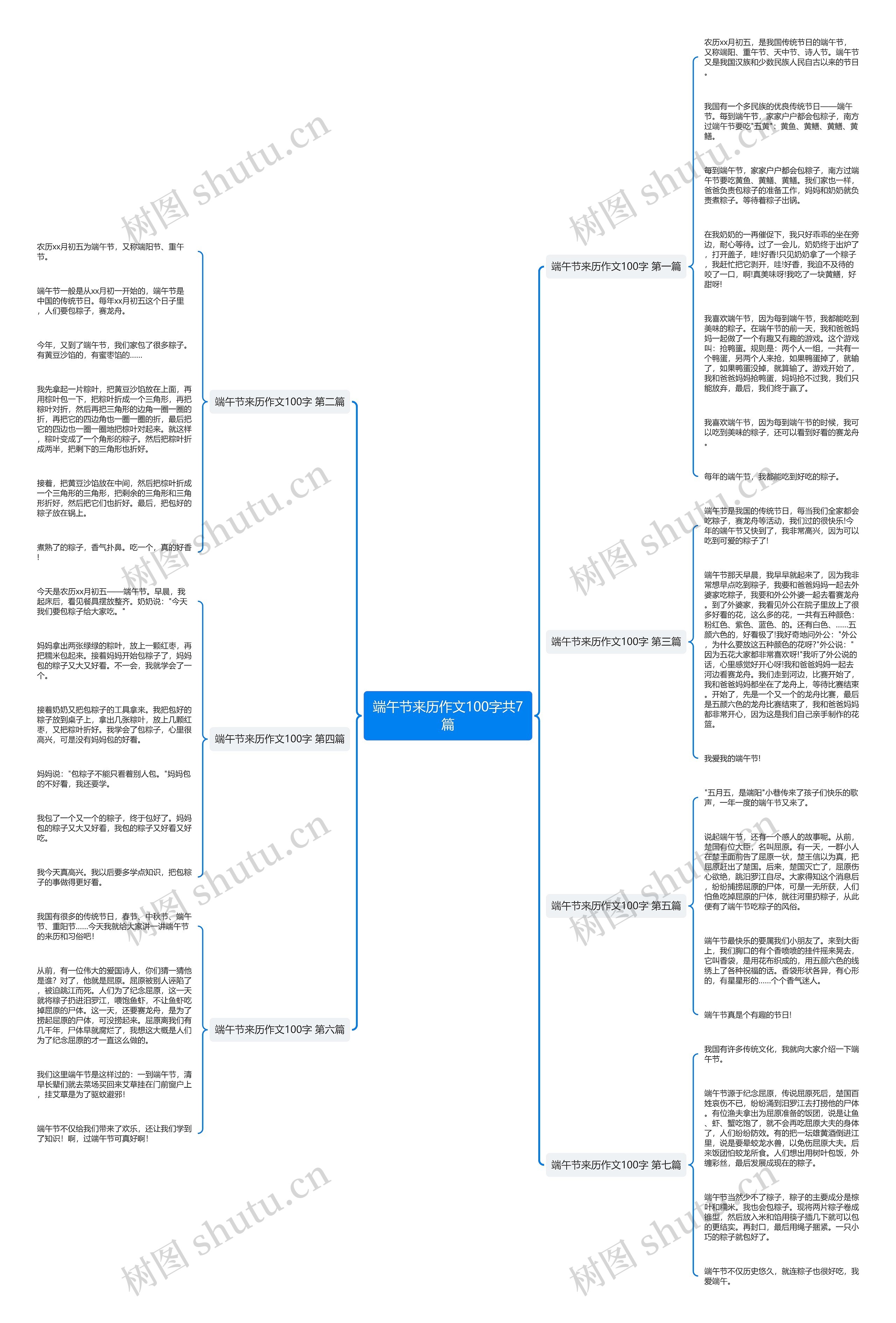 端午节来历作文100字共7篇思维导图