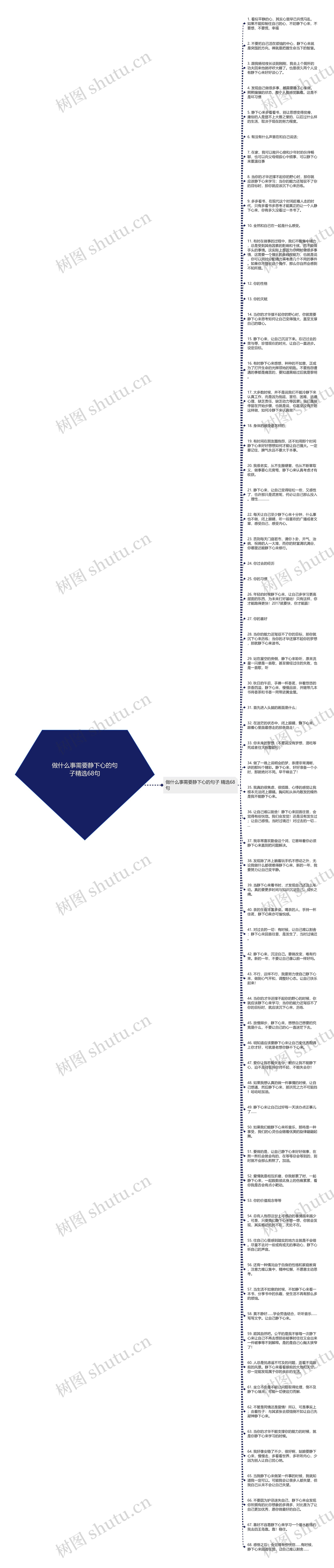 做什么事需要静下心的句子精选68句思维导图