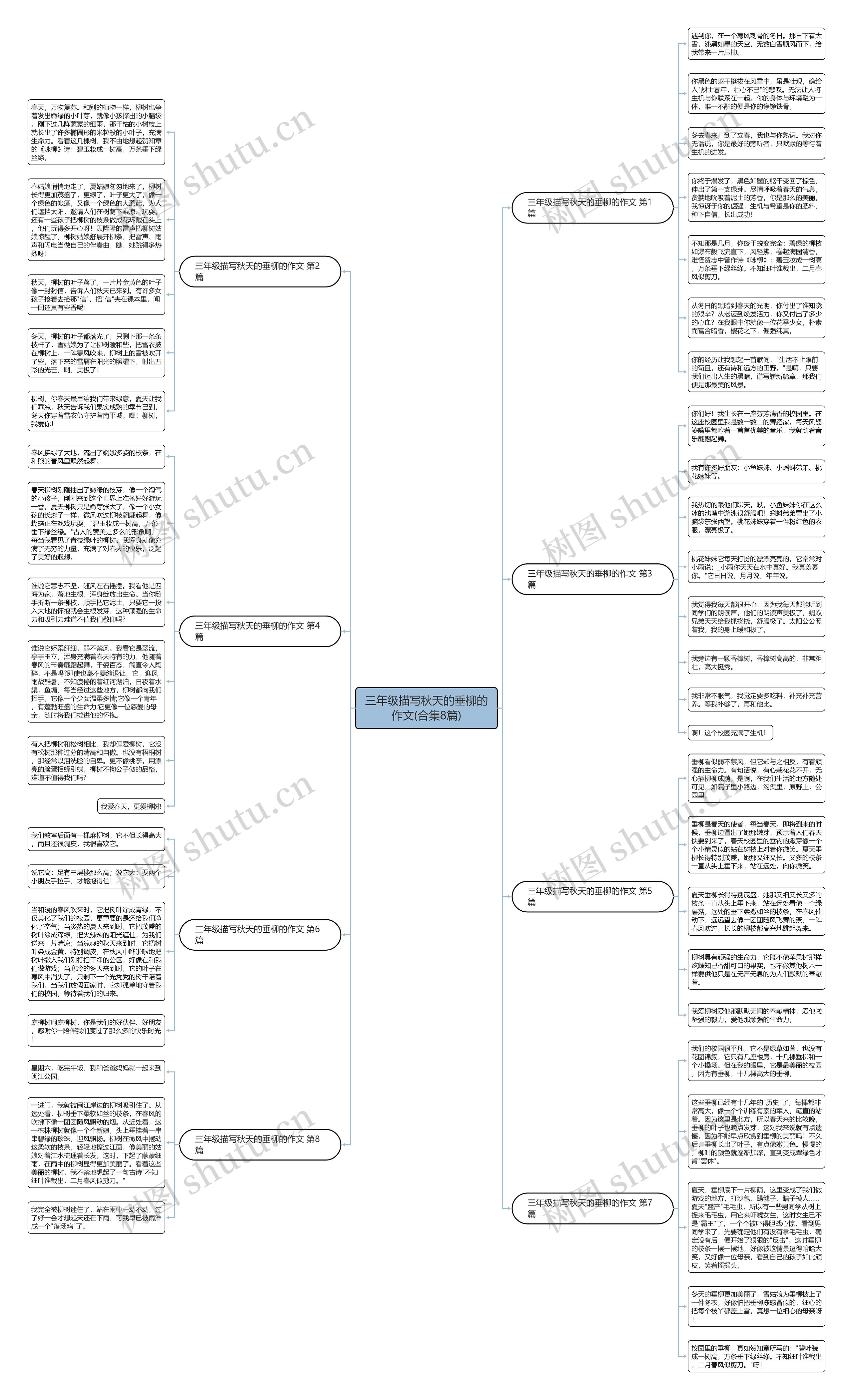 三年级描写秋天的垂柳的作文(合集8篇)思维导图