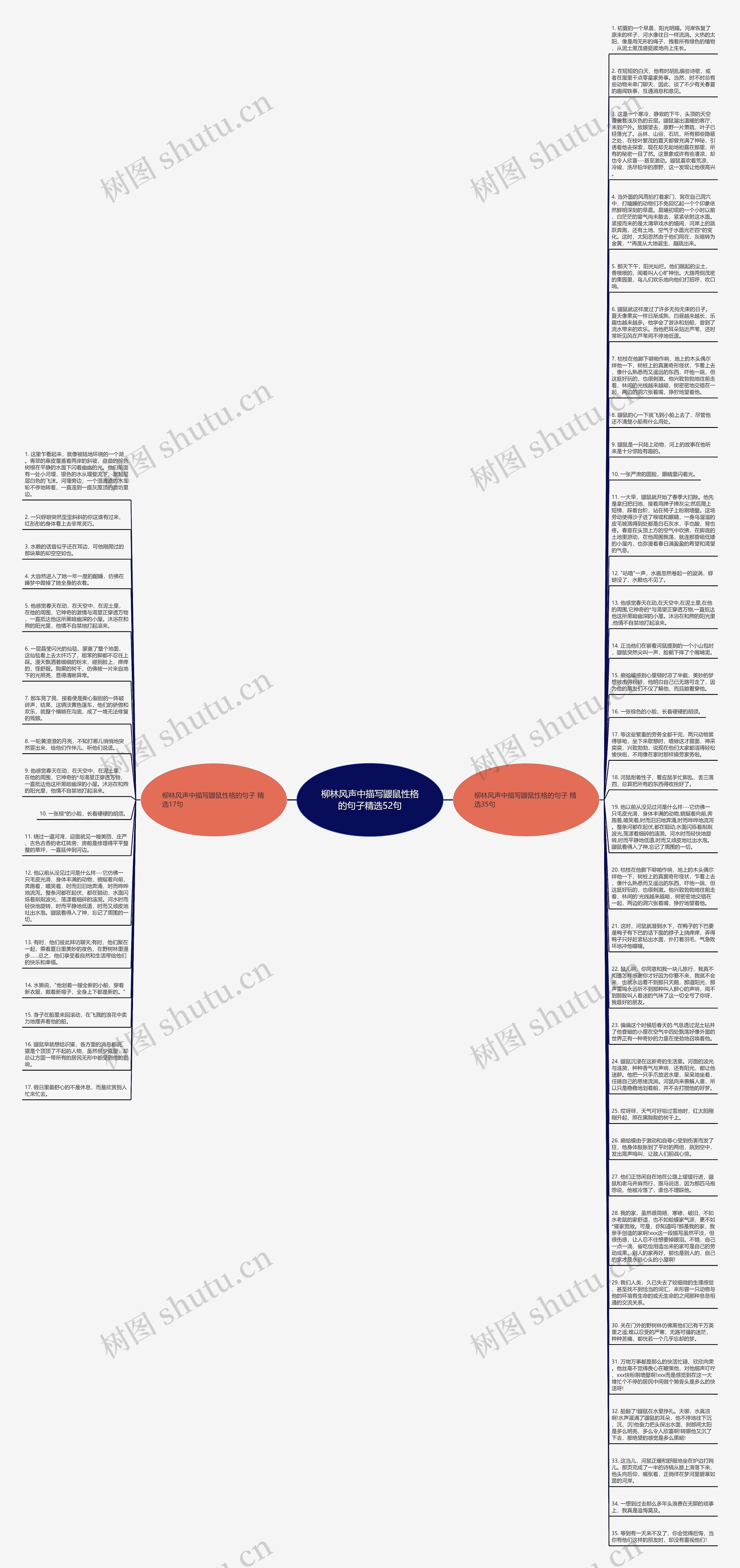 柳林风声中描写鼹鼠性格的句子精选52句思维导图