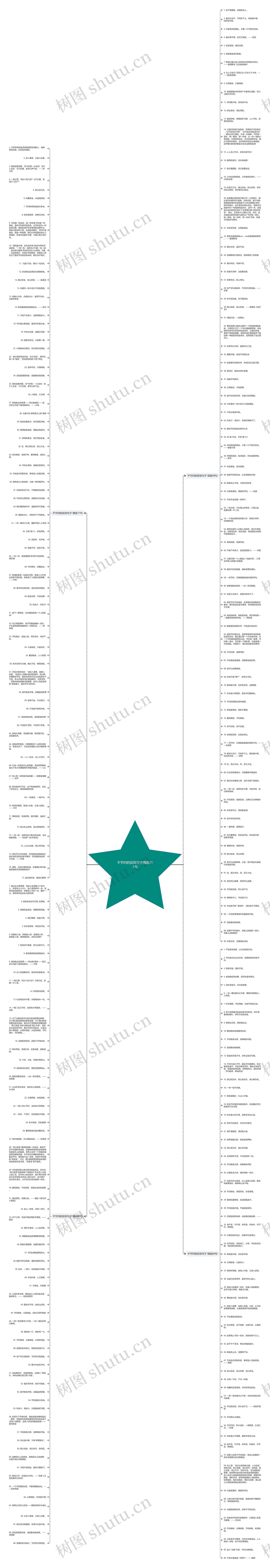 不节约的反驳句子精选311句思维导图高清图 不节约的反驳句子精选311句思维导图