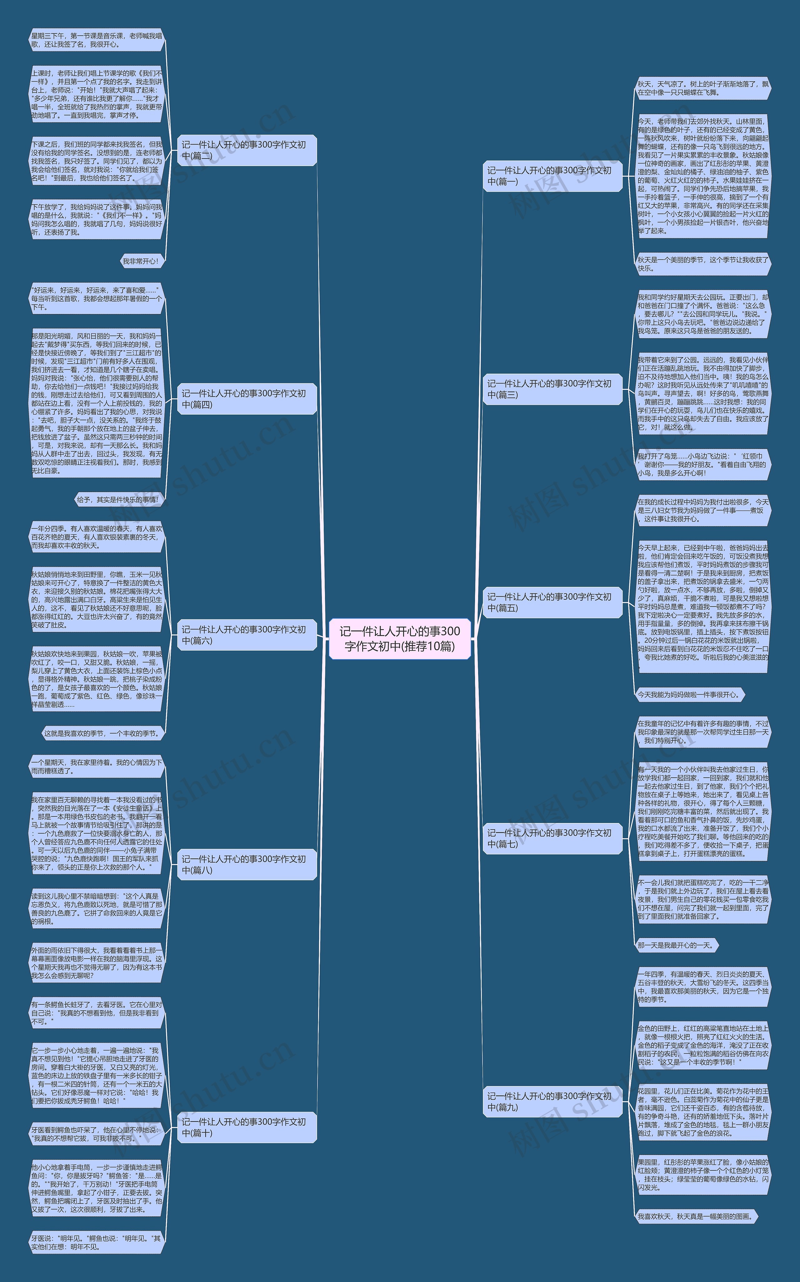 记一件让人开心的事300字作文初中(推荐10篇)思维导图