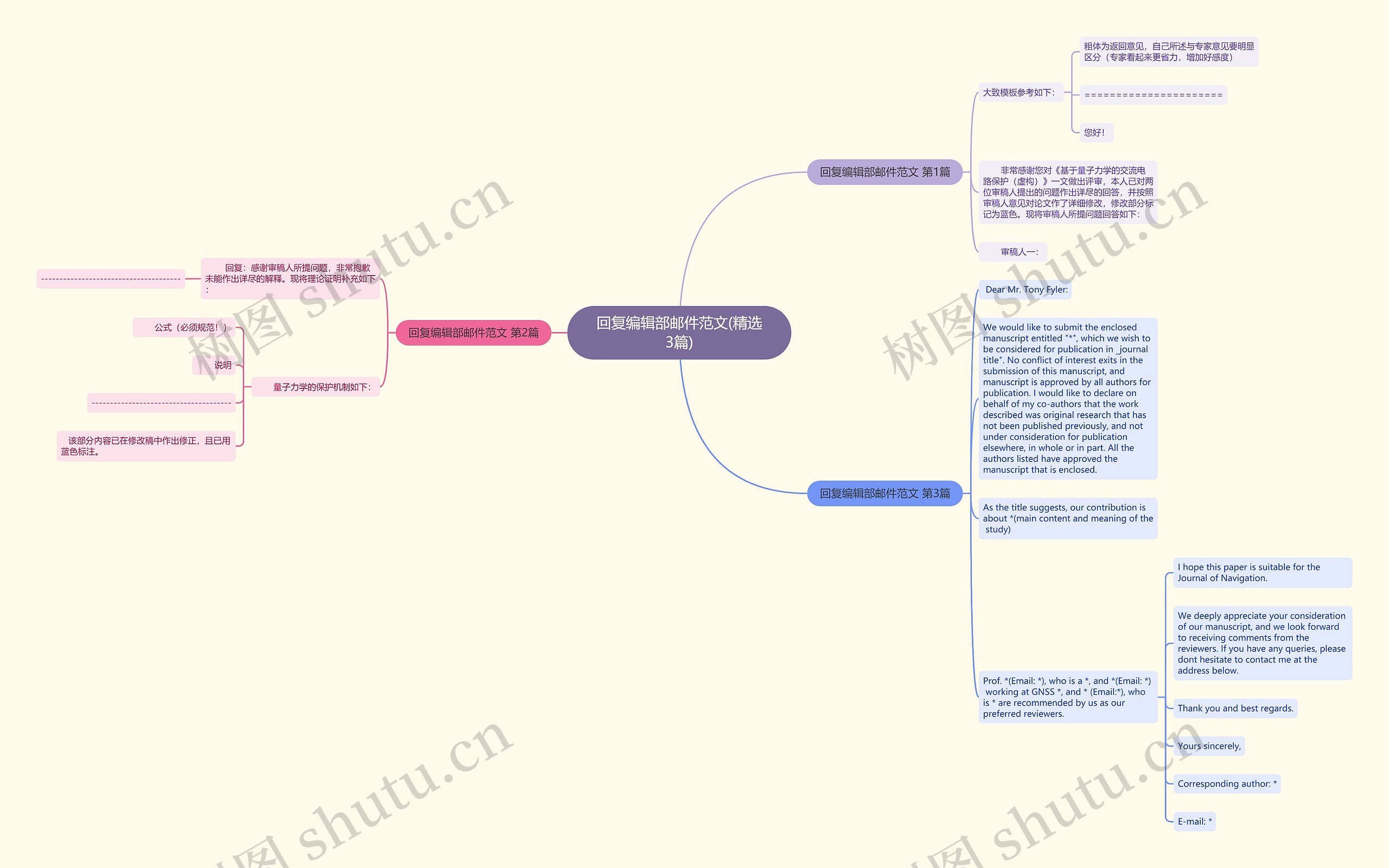 回复编辑部邮件范文(精选3篇)思维导图