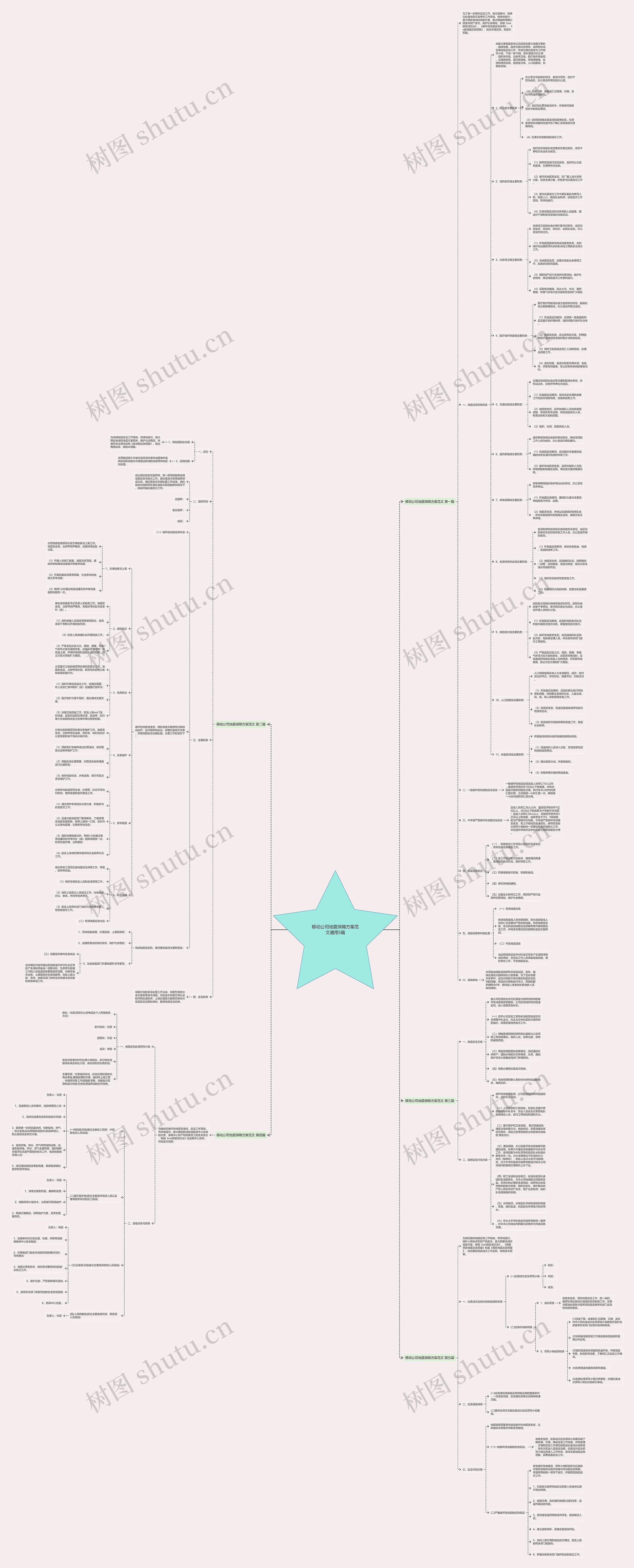 移动公司地震保障方案范文通用5篇思维导图