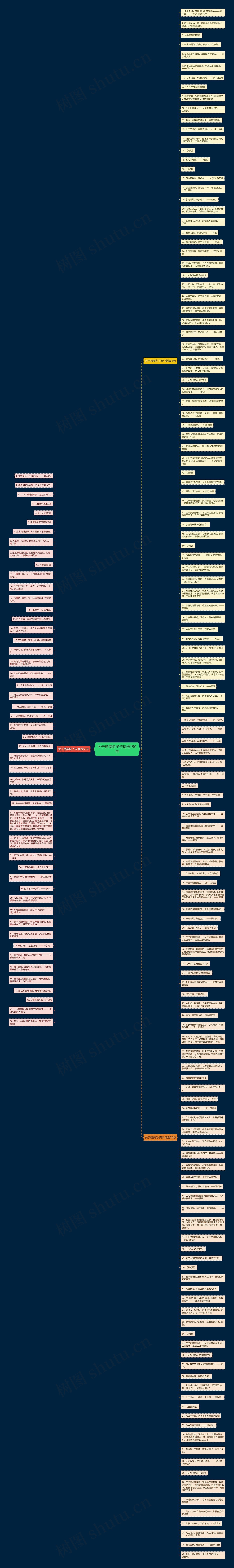 关于赞美句子诗精选190句思维导图