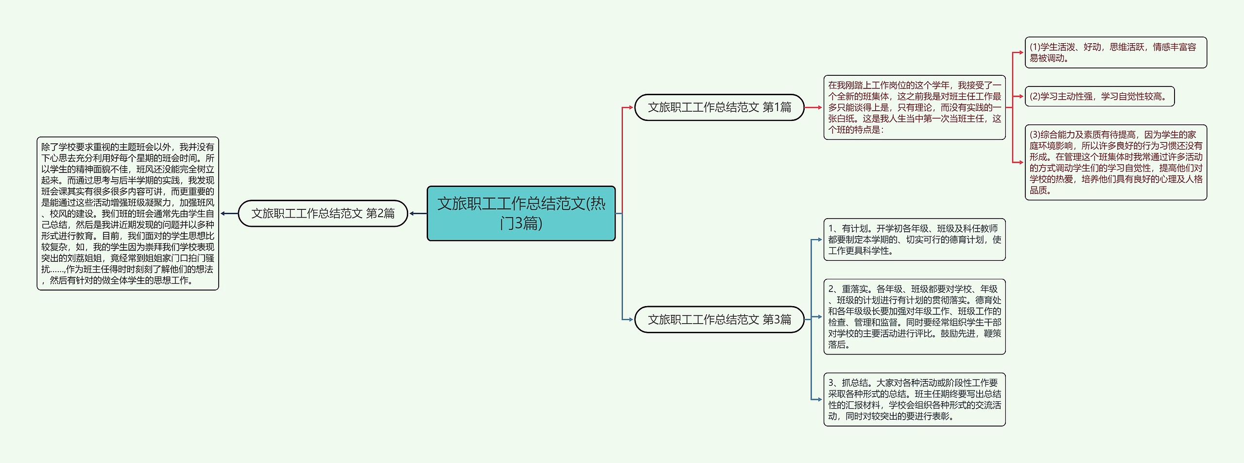 文旅职工工作总结范文(热门3篇)思维导图