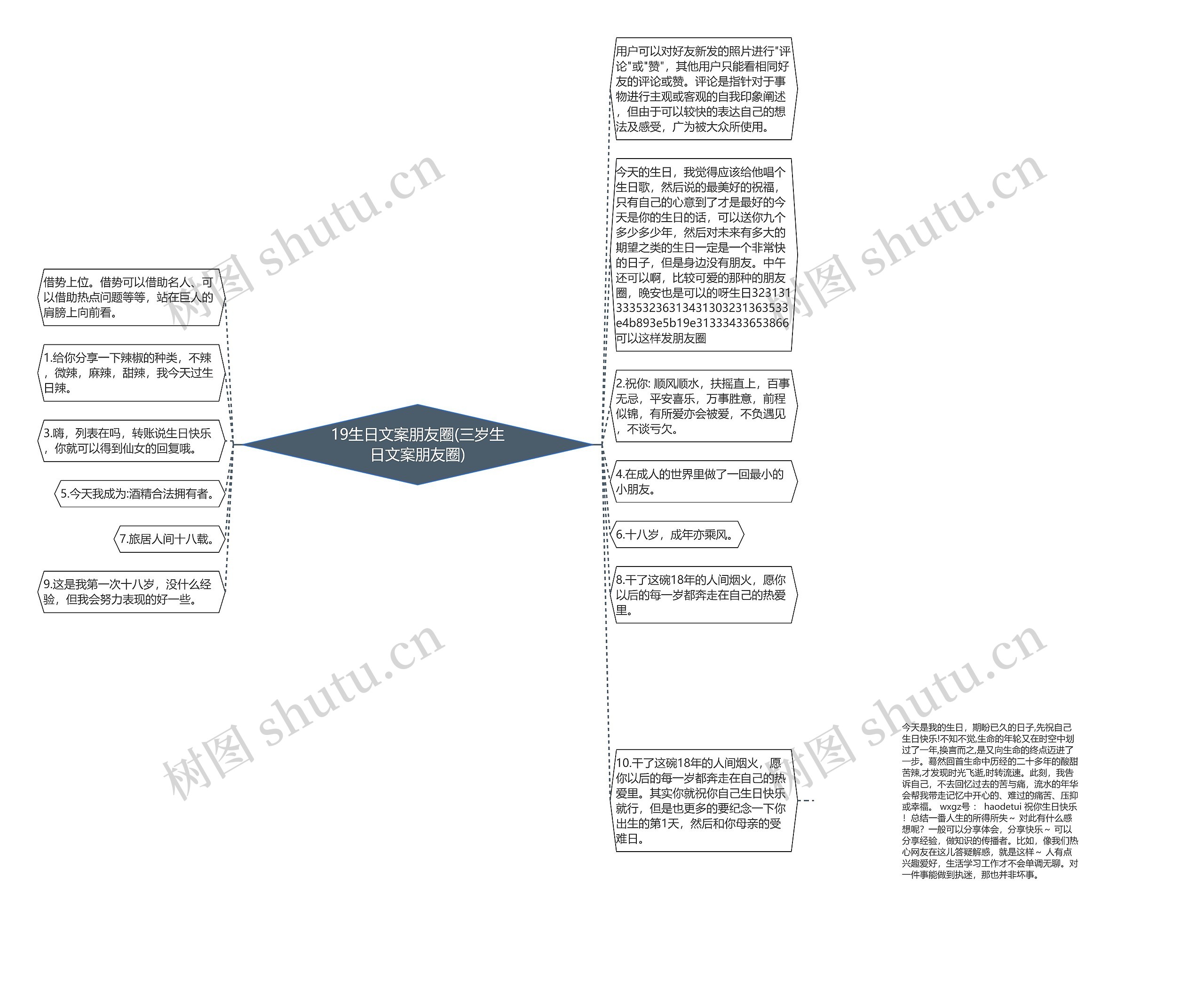 19生日文案朋友圈(三岁生日文案朋友圈)思维导图