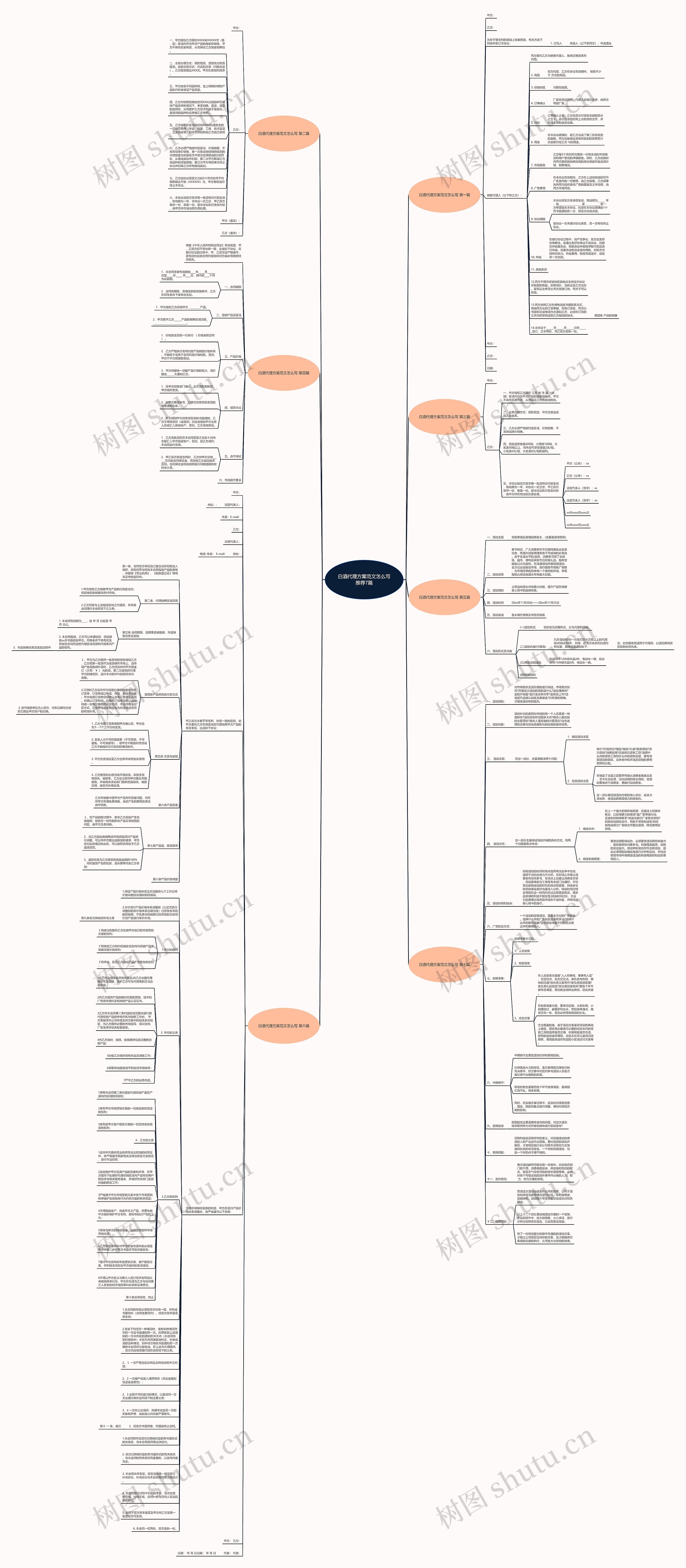白酒代理方案范文怎么写推荐7篇思维导图