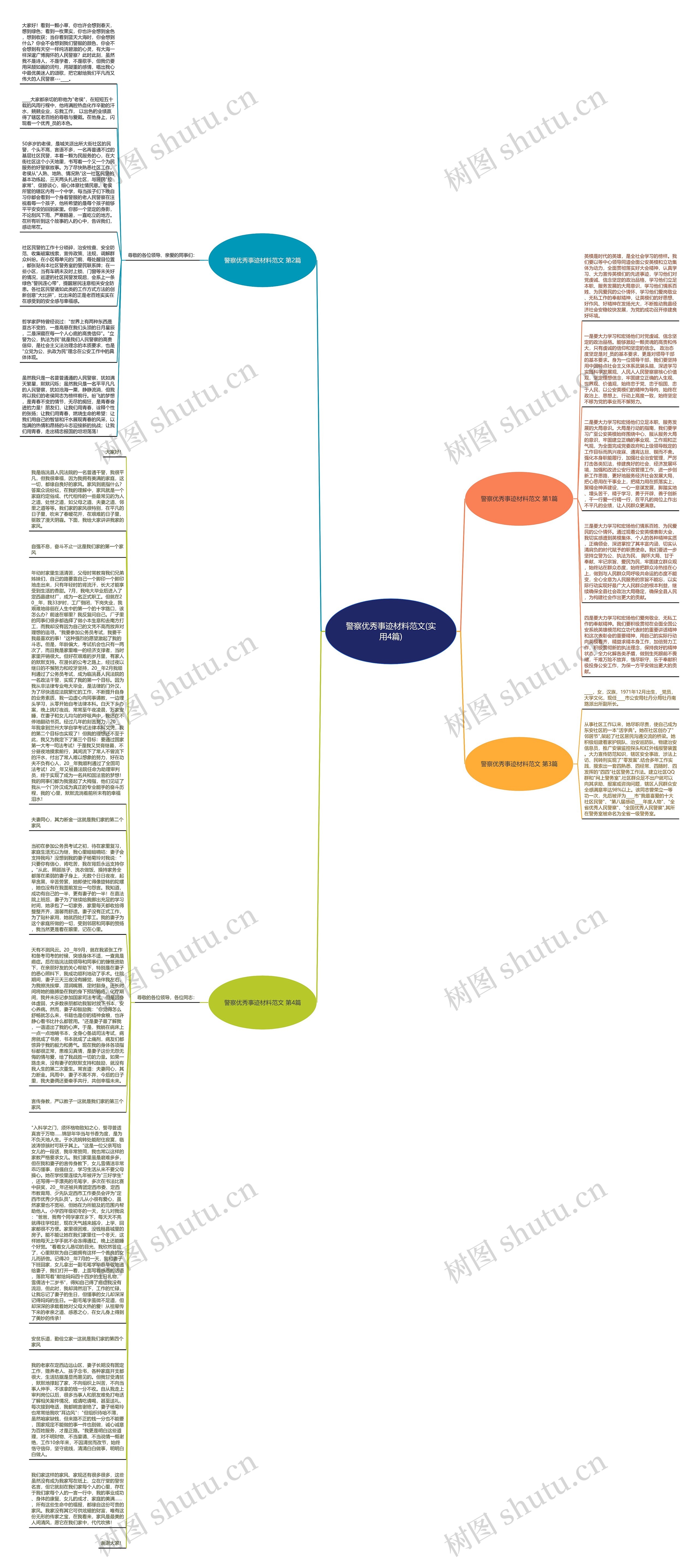 警察优秀事迹材料范文(实用4篇)思维导图