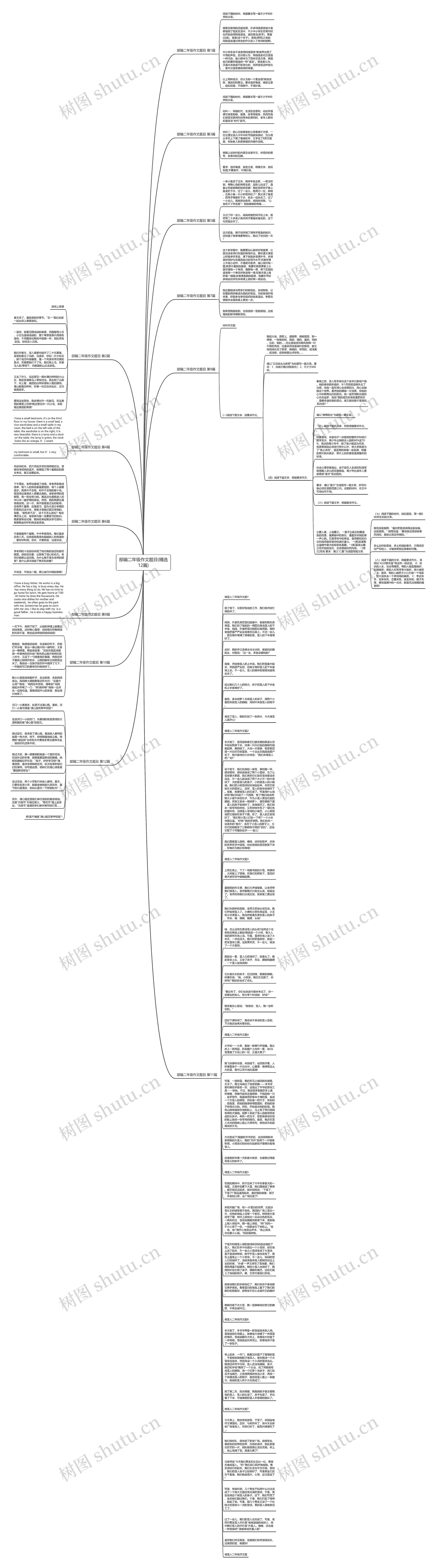 部编二年级作文题目(精选12篇)思维导图