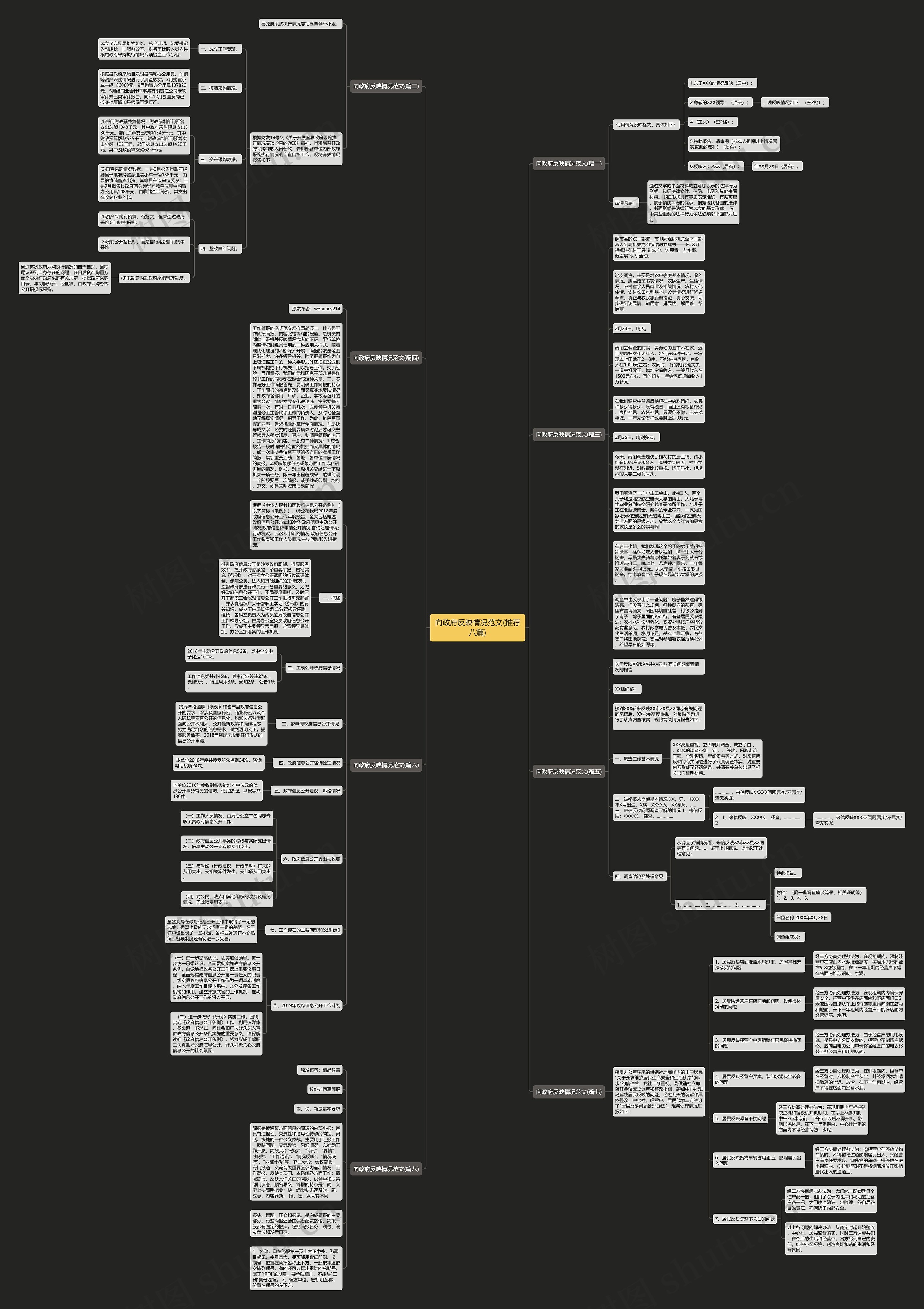 向政府反映情况范文(推荐八篇)思维导图