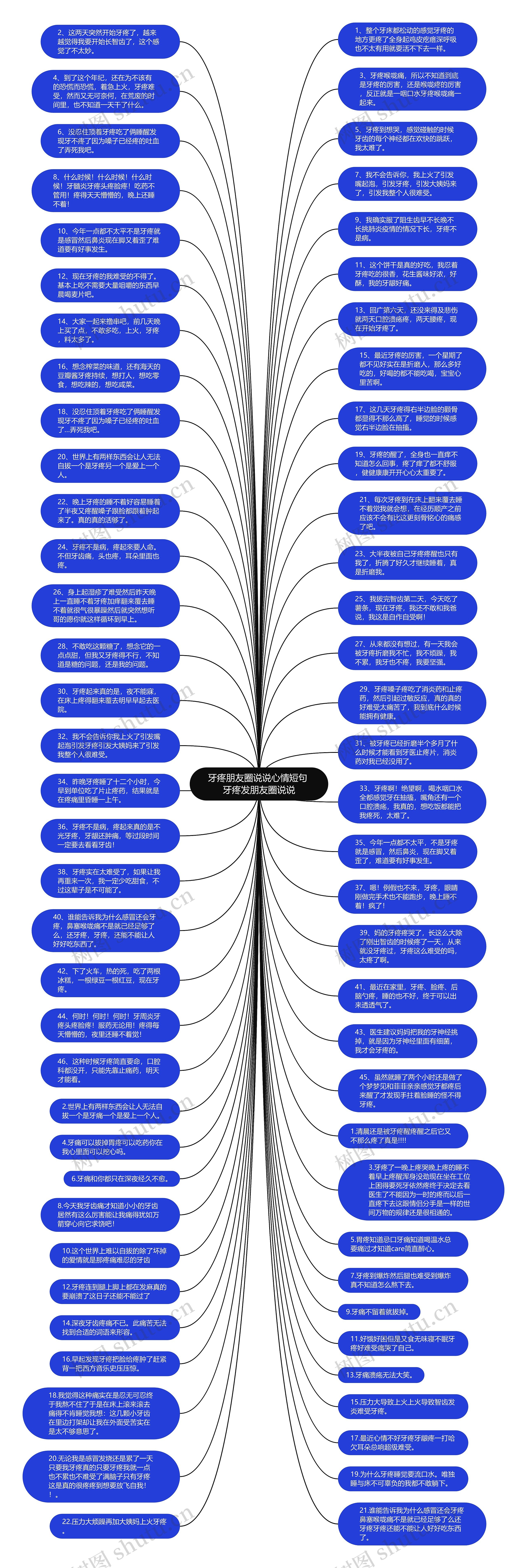 牙疼朋友圈说说心情短句 牙疼发朋友圈说说思维导图