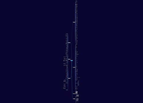 相亲女生聊天话题范文大全优选7篇思维导图