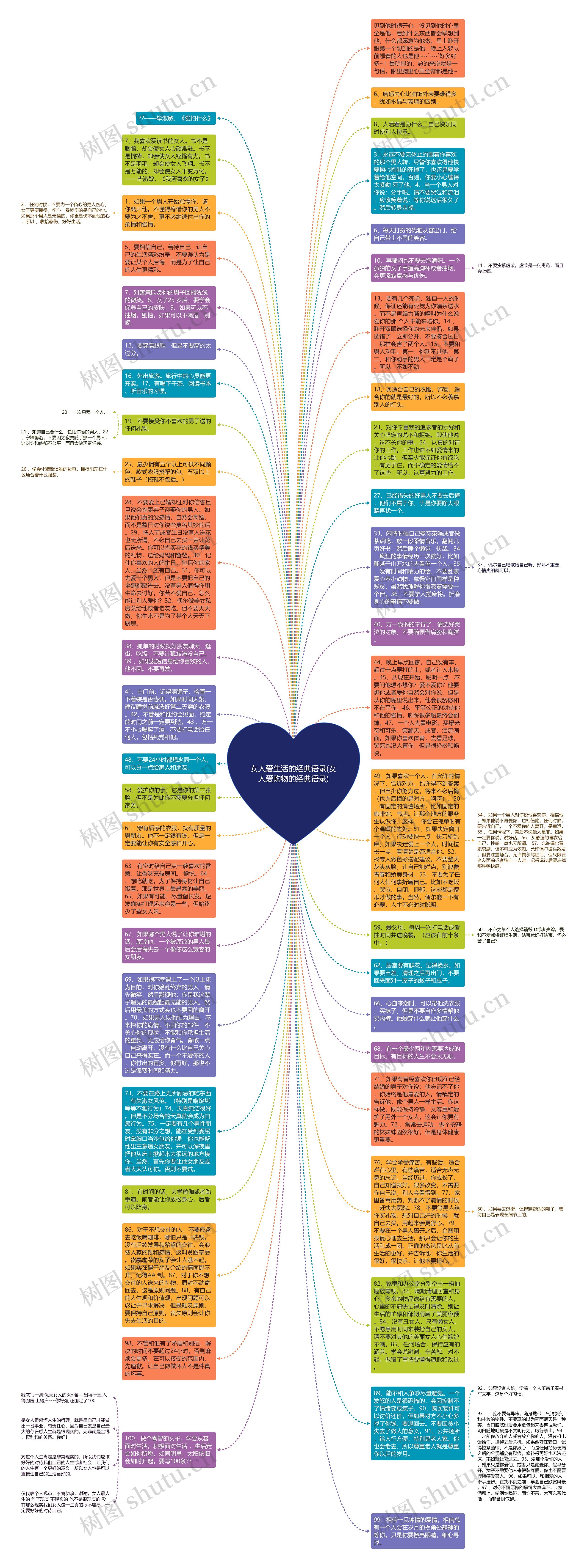 女人爱生活的经典语录(女人爱购物的经典语录)思维导图