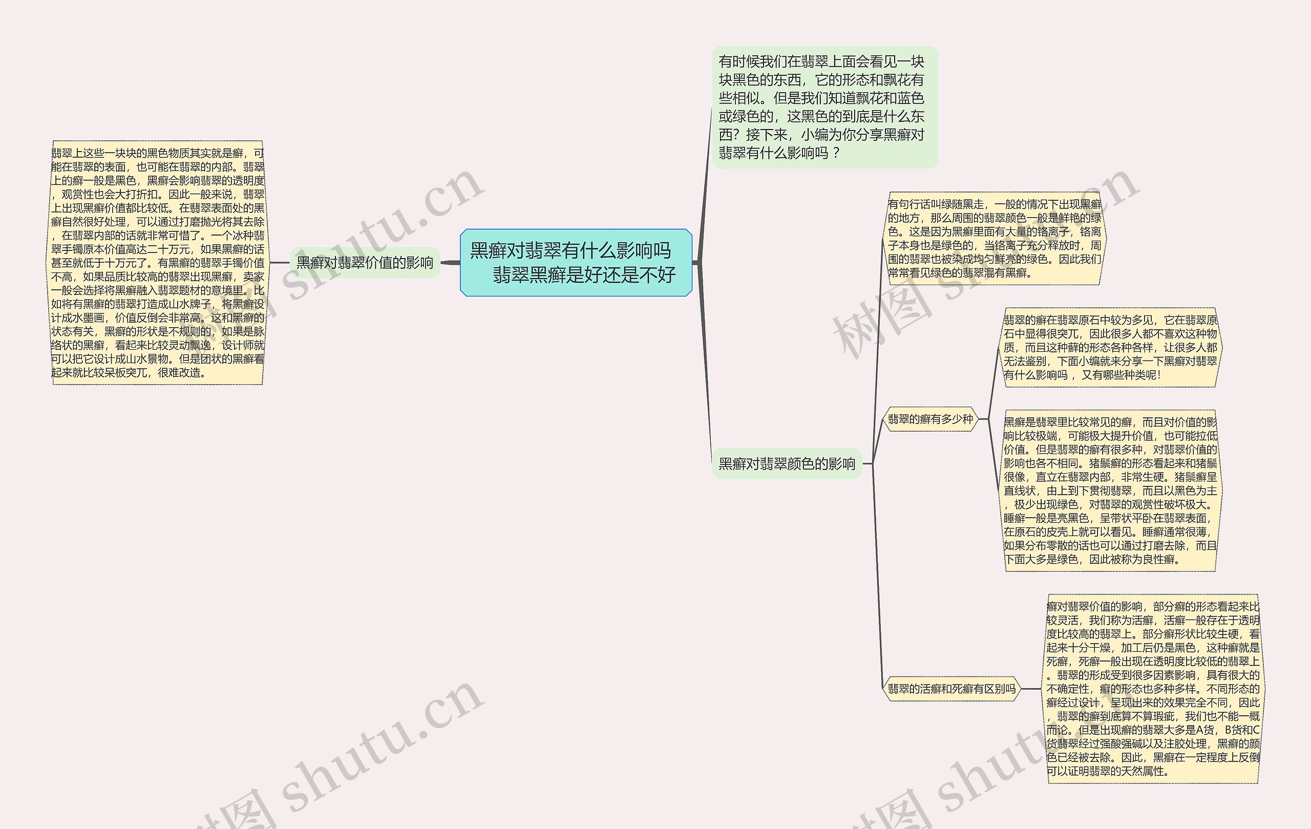 黑癣对翡翠有什么影响吗     翡翠黑癣是好还是不好思维导图