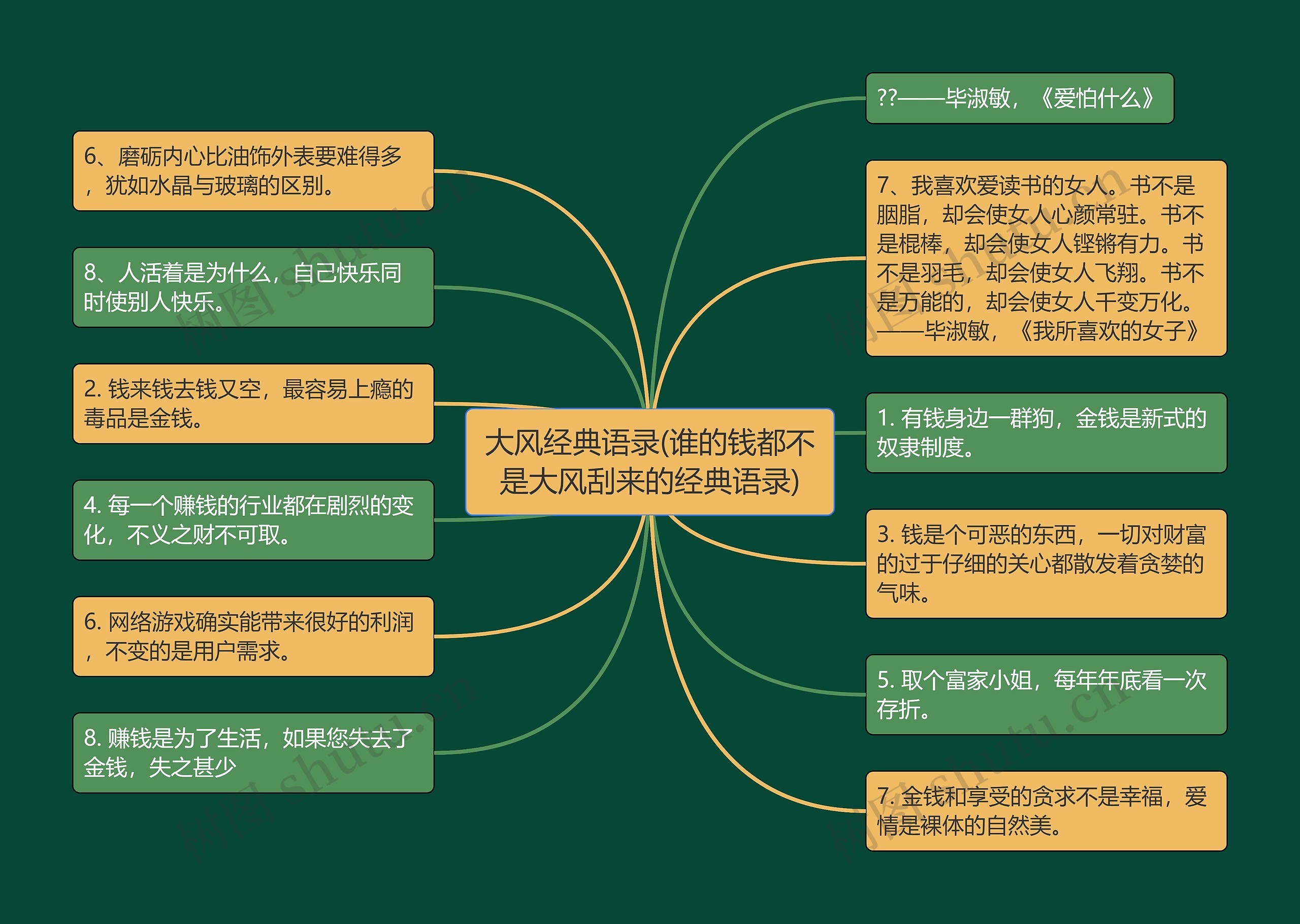 大风经典语录(谁的钱都不是大风刮来的经典语录)思维导图