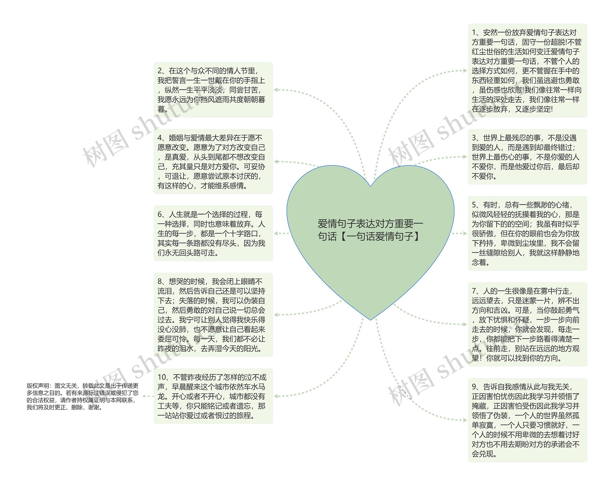 爱情句子表达对方重要一句话【一句话爱情句子】思维导图