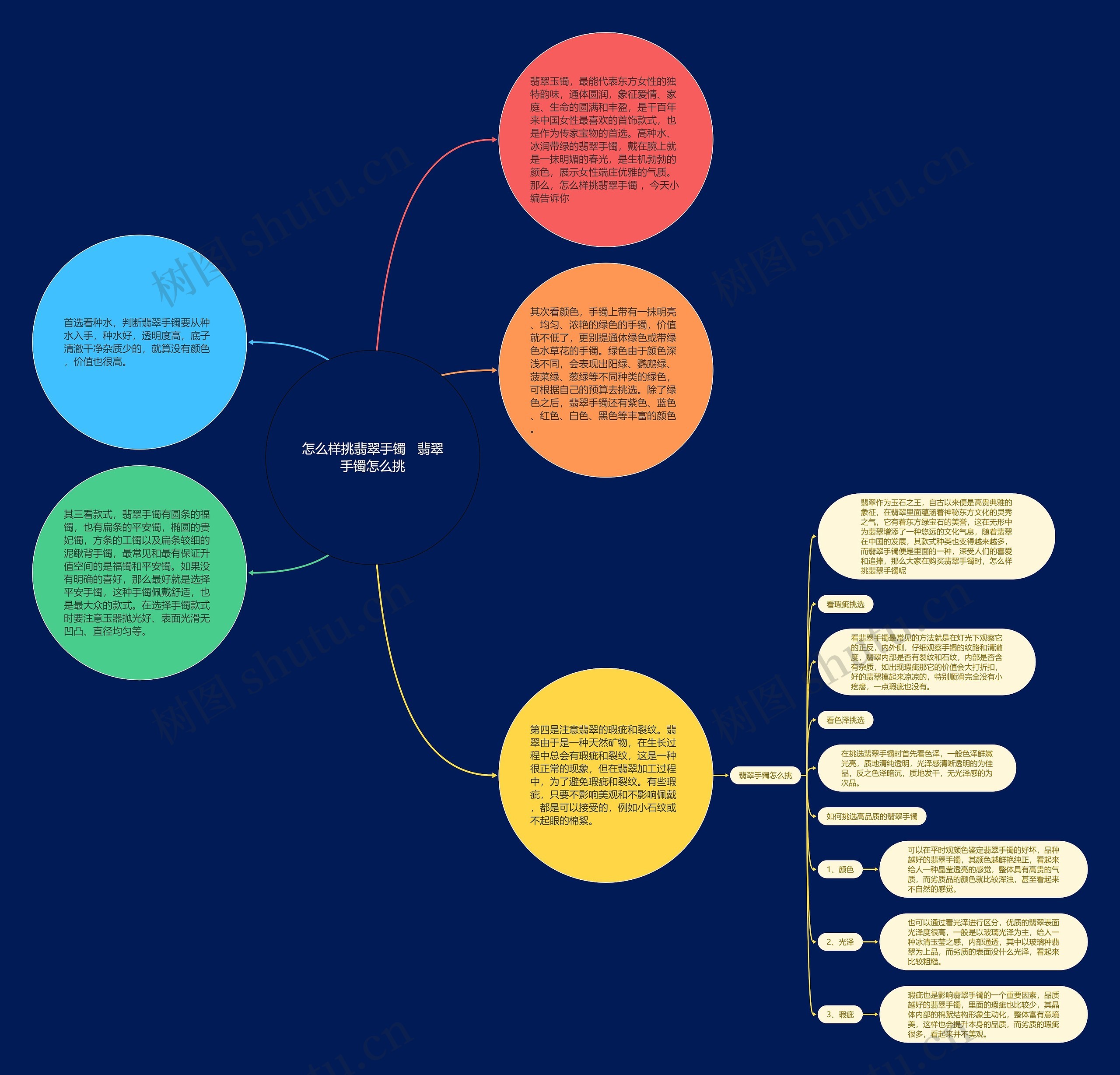 怎么样挑翡翠手镯   翡翠手镯怎么挑思维导图