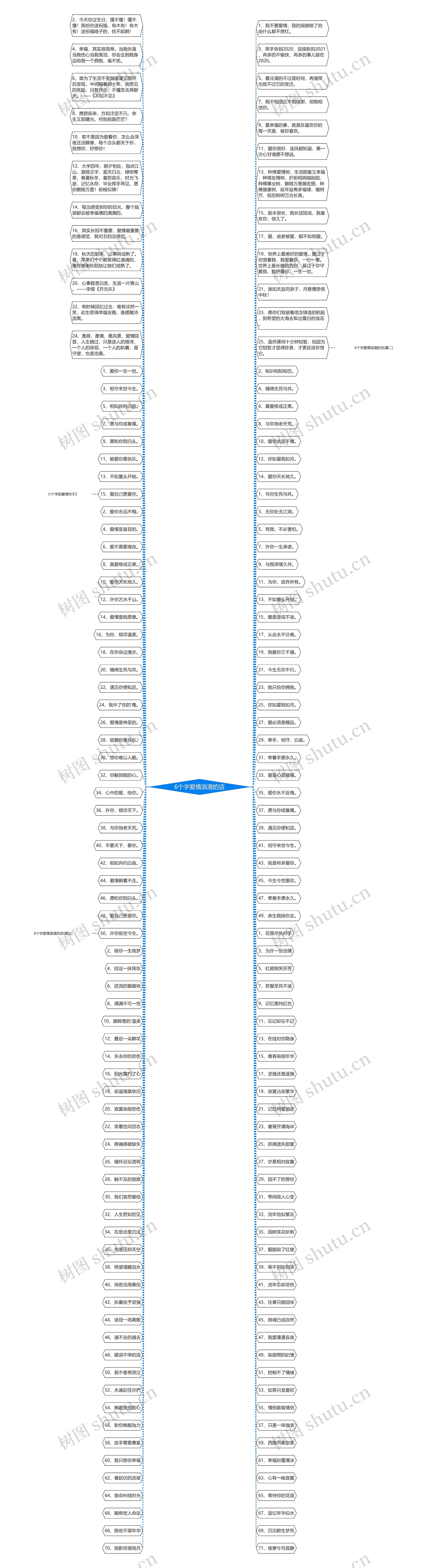 6个字爱情浪漫的话思维导图高清图 6个字爱情浪漫的话思维导图