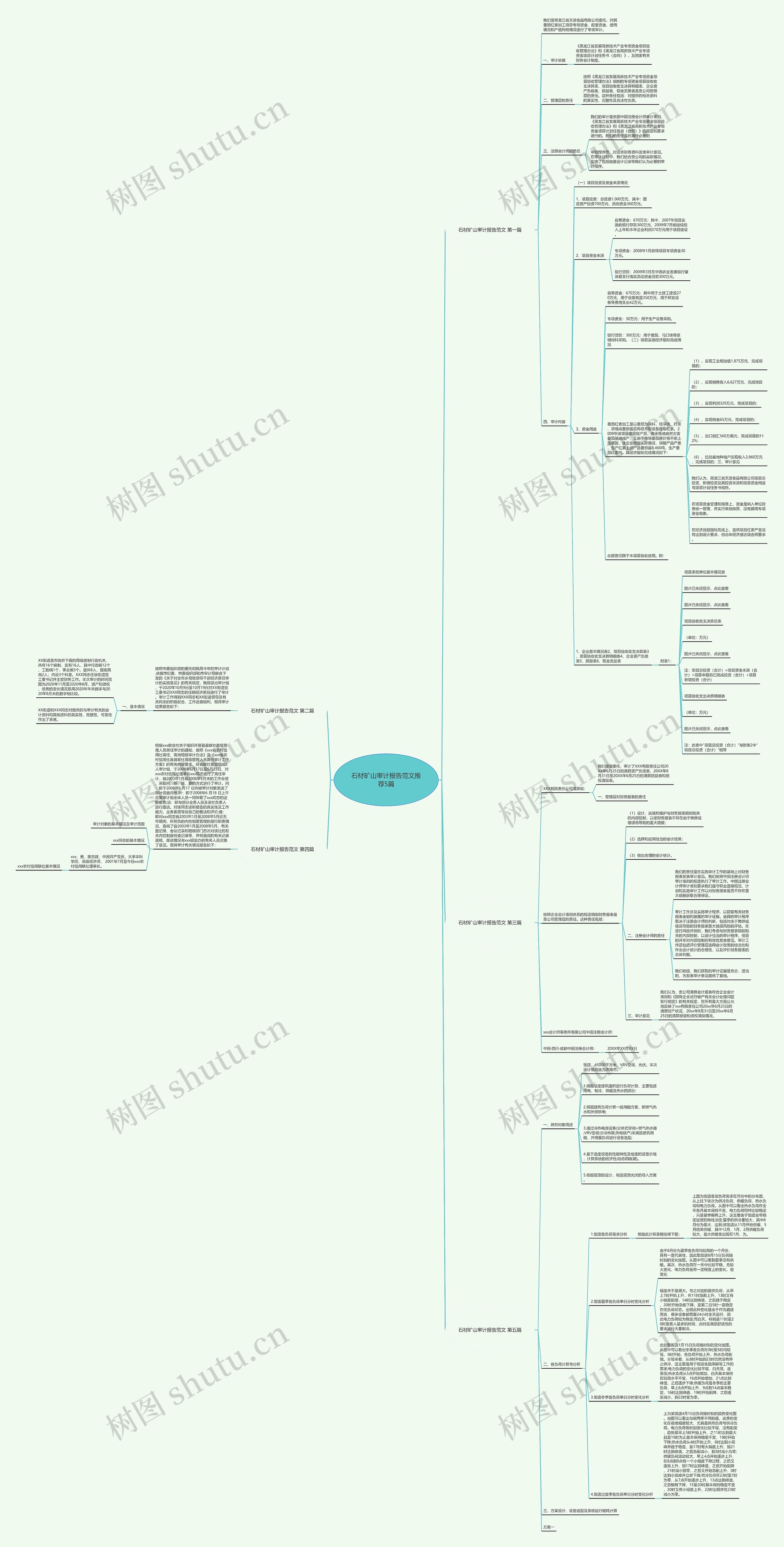 石材矿山审计报告范文推荐5篇思维导图
